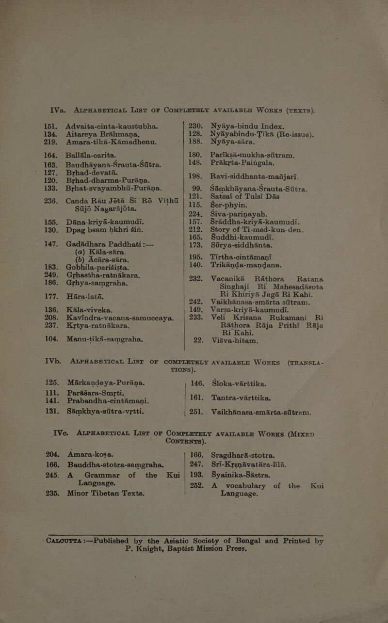 IVa. ALPHABETICAL LIST OF COMPLETELY AVAILABLE WORKS (TEXTS). 151. Advaita-cinta-kaustubha. 230. Nyaya-bindu Index. 134. Aitareya Brahmana, 128. Nyayabindu-Tika (Re-issue). 219. Amara-tika-Kamadhenu. 188. Nyaya-sara. 164. Ballala-carita. 180. Pariksa-mukha-sitram. 163. Baudhayana-Srauta-Sitra. 148. Prakrta-Paingala. 127. Brhad-devata. apes Pe 126. Briiad-dharns-Purana. 198. peaks pachants madjari. 133. Brhat-svayambhi-Purana. 99. Samkhayana-Srauta-Sitra. 121. Satsai of Tulsi Das 115. Ser-phyin. 224, Siva-parinayah. 157. Sraddha-kriya-kaumudi. 236. Canda Rau Jéta Si Ro Vithi Sajo Nayarajota. 155. Dana-kriya-kaumudi. 130. Dpag bsam hkhri sin. 212. Story of Ti-med-kun-den. 165. Suddhi-kaumudi. 147. Gadadhara Paddhati :— 173. Sdrya-siddhanta. ni peng) 195. Tirtha-cintamani 183. Gobhila-parisista. 140. Trikanda-mandana. 249. Grhastha-ratnakara. 186. Grhya-samgraha. 232. Vacanika Rathora MRatana Singhaji Ri Mahesadasota ents Pees Ri Khiriya Jaga Ri Kahi. pt Beene 242. Vaikhanasa-smarta siitram. 136. Kala-viveka. 149, Varsa-kriya-kaumudi. 208. Kavindra-vacana-samuccaya. | 233. Veli Krisana Rukamani Ri 237. Krtya-ratnakara. Rathora Raja Prithi Raja Ri Kahi. 104. Manu-tika-samgraha. 22. Visva-hitam. | IVb. ALPHABETICAL LIST OF COMPLETELY AVAILABLE WORKS (TRANSLA- TIONS). 125. Markandeya- Purana. 146. Sloka-varttika. 141. Prabandha-cintamani. 161. Tantra-varttika. 111. ParaSara-Surrti. | 131. Samkhya-sitra-vrtti. | 251. Vaikhanasa-smarta-sitram. IVe. ALPHABETICAL List OF COMPLETELY AVAILABLE WorKS (MIXED CoNnTENTs). 204. Amara-kos a. 166. Sragdhara-stotra. 166. Bauddha-stotra-samgraha. 247. Sri-Krsnavatara-lila. 245. A Grammar of the Kui | 193. Syainika-Sastra. Language. | 252. A vocabulary of the Kui 235. Minor Tibetan Texts. Language. CaLouTTA :—Published by the Asiatic Society of Bengal and Printed by P. Knight, Baptist Mission Press,