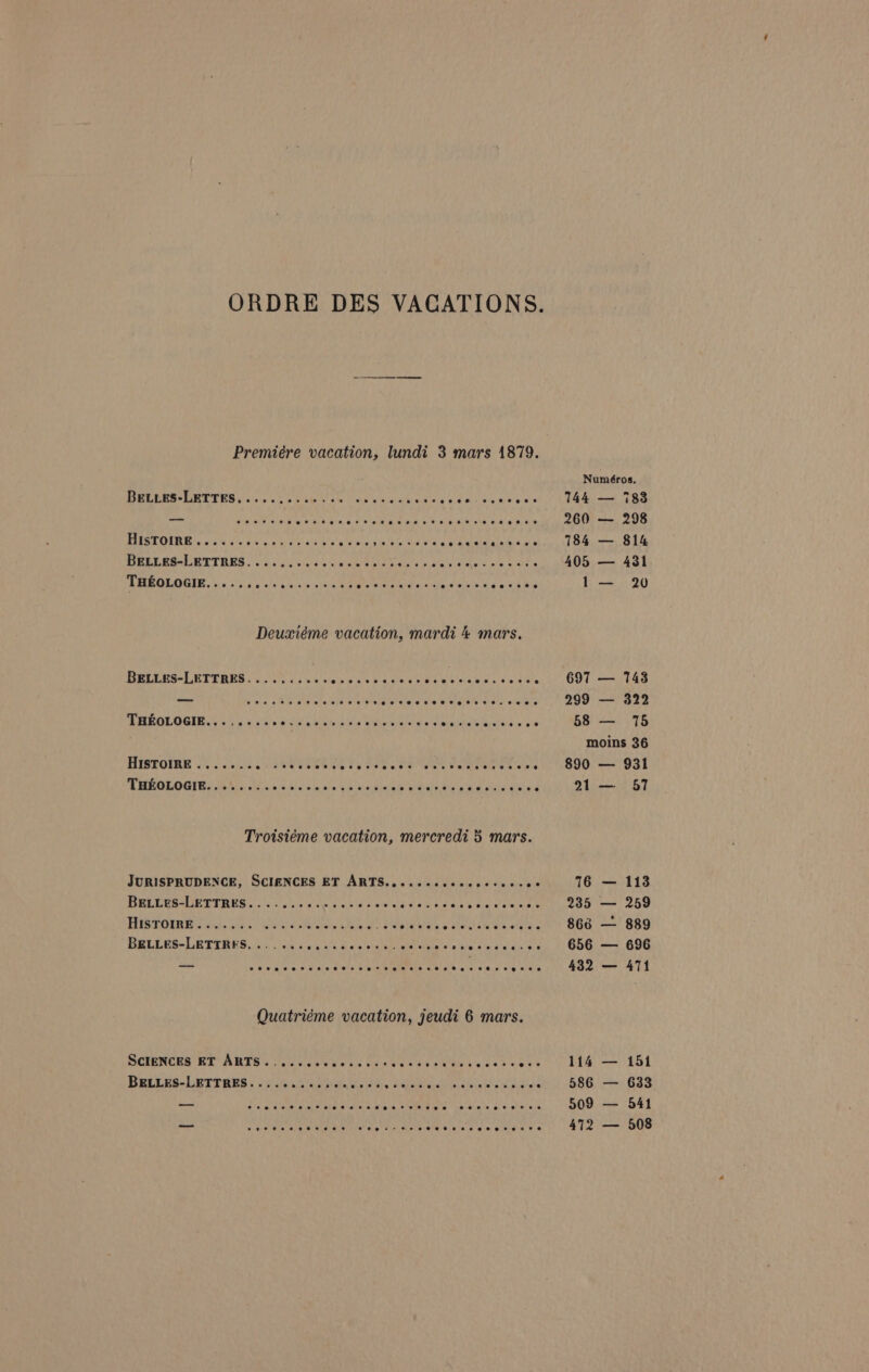 ORDRE DES VACATIONS. Premiére vacation, lundi 3 mars 1879. PCOS LRT TES coco cs os do te wh ee abode a of agents Ke ante STOUR G coe esas we eRe IN Re AS OF Bh SA ol ‘ PRD Biel ET BES. os. coc vie so tee eee ede he alee ewe wk Ce THEOLOGIE BVT SAT A, Sree aA a faay Fareed on  Deuxiéme vacation, mardi 4 mars, BELLES-LETTRES.........-. oan, na hay © Ura cae eae : THEOLOGIE.....-..+ Biter ie ae i ered 0 + ters HISTOIRE Ook aOR EY, rhs Pe ARS ma Lohans Meee ‘ TREGLOGIEY Mice we odie ao tle Ce eae wasn tas Pe cy ee P Troisiéme vacation, mercredi 5 mars. JURISPRUDENCE, SCIENCES ET ARTS......+.0+. So dae Bi in BRLEGS-URTTRES os 3 sss ede Gables obs Sala hs aoe btn rater Hy HiTOUR RS 24). oo 3) Seis Bae aed Pet eee Lee PRLLES-LETTAGS 85 ooh becuse Gans ves dt utes = ies das ee ey eeeeereeeeteeear*egaeeeseeetee 28 ee qgeeons Quatriéme vacation, jeudi 6 mars. ScIENcES ET ARTS........ ras oe» Oe he ees SF ag LS BELLES-LETTRES.......-..0c000- SGC slit dita hh sain Je ae 144 — 260 — 184 — 405 — Lee 697 — 299 — 58 — 783 298 814 431 20 148 322 15 890 — 21 — 235 — 866 — 931 57 113 259 889 696 471 151 633 541 508