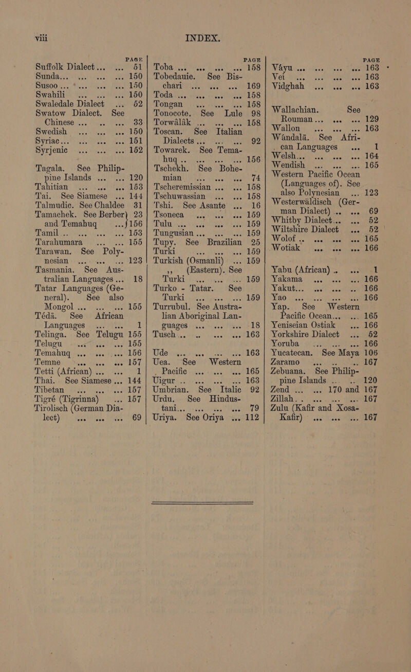 PAGE Suffolk Dialect... 51 Sunda... 150 Bme00.. cis fee ie LES Swahili: By 150 Swaledale Dialect 52 Swatow Dialect. See Chinese ... se Swedish 150 Syriac... 151 Syrjenic 152 Tagala. See see pine Islands ... ... 120 Tahitian 153 Tai. See Siamese ... 144 Talmudic. See Chaldee 31 Tamachek. See Berber and Temahug ot 6 Tamil .. BN Mahal dl 5} Tarahumara TRESS Tarawan. See Poly- MOsIaT nc. ede LAOS Tasmania. See Aus- tralian Languages... 18 Tatar Languages (Ge- neral). See also Mongol...) 4... 156 Téda. See African Languages... 1 Telinga. See Telugu 155 Telugu . 155 Temahuq ... . 156 MCMNG) ries tities Se WOT Tetti (African)... ... 1 Thai. See Siamese... 144 Tibetan aps Hie | ‘Tigré (Tigrinna) SF Tirolisch (German Dia- lect) 69 TODA Eels Maes Tobedauie. See Bis- chari ah aoe Toda ... OD GRAY cht, es ee. iwee Tonocote. See Lule Torwalak . Toscan. See Ttalian Dialects .. Towarek. See Tema- huq .. Tschekh. ‘See “Bohe- mian a Tscheremissian ... Tschuwassian Tshi. See Asante Tsoneca Tula. .25 Tungusian .. Tupy. See “Brazilian Turki rm, Ne Turkish (Osmanli) », (Eastern). See tka Wen. ony Turko - Tatar. (iy ae Turrubul. See ‘Anekons lian Aboriginal Lan- guages Tusch ... Udo sail rises Uea. See . Pacific pratt viens ee HORM Umbrian. See Italic Urdu. See Hindus- tani... Uriya. See Western See Oriya PAGE WAY ines! <sesn nhs reeenaes Var ov... xe “Rees Vidghah 93... \.20 es Wallachian. See Rowman... cos ese 129 Wallon saees cereus Wandala. See Afri- . can Languages 1 Welsh... cid ise 164 Wendish 165 Western Pacific Occan (Languages of). See. also Polynesian 123 Westerwaldisch (Ger- man Dialect) ... 69 Whitby Dialect... 52 Wiltshire Dialect 52 W Olot '.. eneibased 165 WW OLIRK: Pics 166 Yabu epinhete 1 MVeaIA: «ia gant . 166 Yakut. <s)_:.- ieee Gn YAO iene Gass pecante eee Yap. See Western Pacific Ocean... ... 165 Yeniseian Ostiak . 166 Yorkshire Dialect 52 Yoruba oily hee Sa Pee Yucatecan. See Maya 106 Zaramo ... 167 Zebuana. See Philip- aie Islands ... 120 Zend . 2.170 and 167 Zillah . 167 Zulu (Kafir ‘and Xosa- Katt) +: .4s'nt Soe