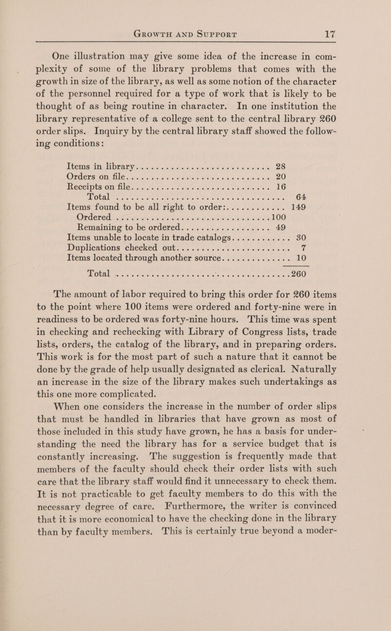 One illustration may give some idea of the increase in com- plexity of some of the library problems that comes with the growth in size of the library, as well as some notion of the character of the personnel required for a type of work that is likely to be thought of as being routine in character. In one institution the library representative of a college sent to the central library 260 order slips. Inquiry by the central library staff showed the follow- ing conditions: Reems. Ge Trai hod sass A nepeieits Be a A etesteve a 28 Oegebs Gis FCs yes. ge din nGihee «SS Sw pipe os aden esa 20 TCCet ite Ones musa hey seks oases eee es es 16 aE) Mia ay Gras scare azo a ean tic ic irra Sa a BAP Sa 64 Items found to be allright to'order?: i... ea 149 ORGCKC dict teri es Mat ee sisi Ga ghee 100 Remaining, 10, DEOrd ered «5028. pase 6. sl snes: oe 49 Items unable to locate in trade catalogs............ 30 Deplications checked: OUT... sc eke oe ee wae es 7 Items located through another source.............. 10 LS) 2. TOS SN RR &lt;M 8 AR Recor OY eR cto 260 The amount of labor required to bring this order for 260 items to the point where 100 items were ordered and forty-nine were in readiness to be ordered was forty-nine hours. This time was spent in checking and rechecking with Library of Congress lists, trade lists, orders, the catalog of the library, and in preparing orders. This work is for the most part of such a nature that it cannot be done by the grade of help usually designated as clerical. Naturally an increase in the size of the library makes such undertakings as this one more complicated. When one considers the increase in the number of order slips that must be handled in libraries that have grown as most of those included in this study have grown, he has a basis for under- standing the need the library has for a service budget that is constantly increasing. The suggestion is frequently made that members of the faculty should check their order lists with such care that the library staff would find it unnecessary to check them. It is not practicable to get faculty members to do this with the necessary degree of care. Furthermore, the writer is convinced that it is more economical to have the checking done in the library than by faculty members. This is certainly true beyond a moder-