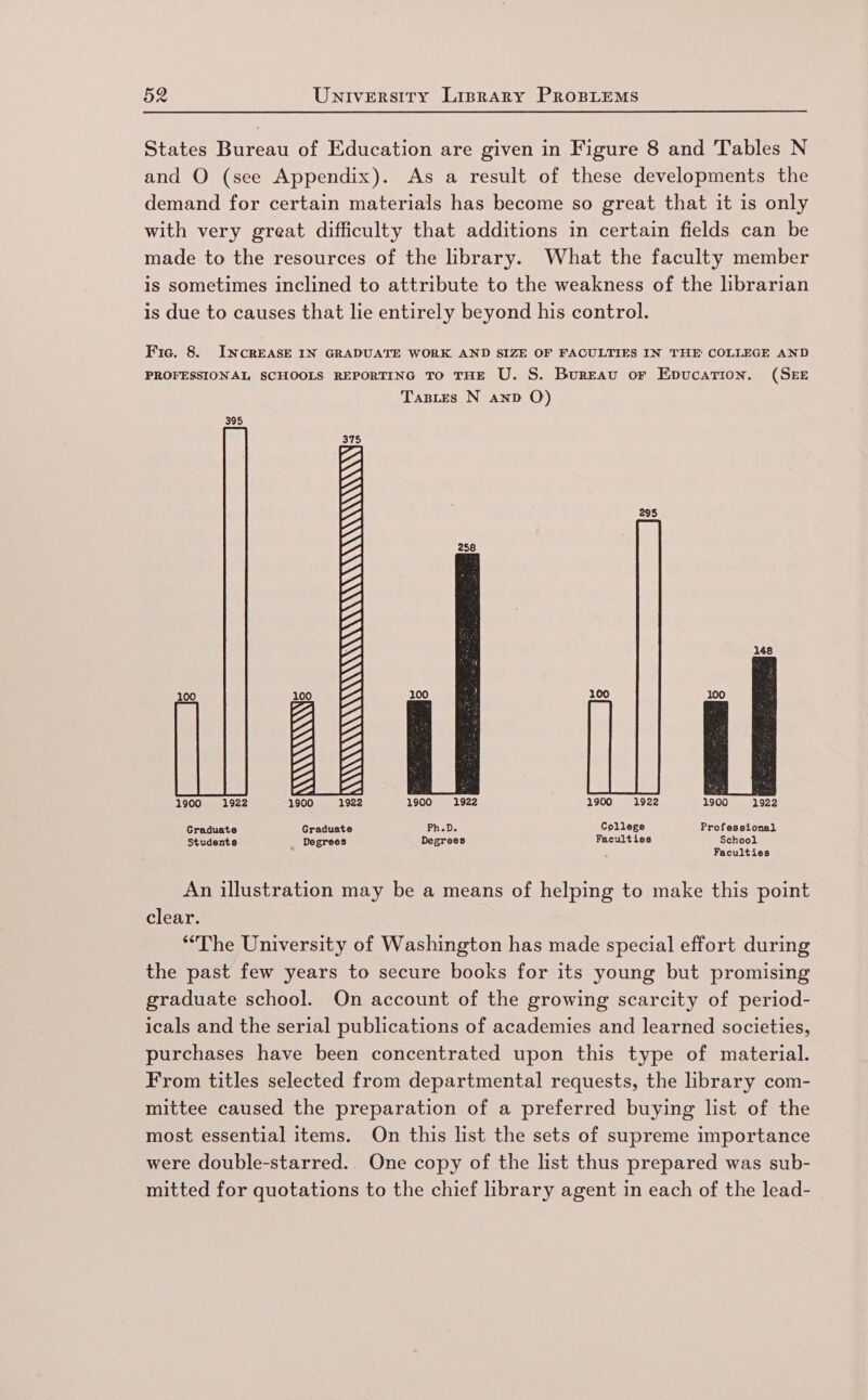 States Bureau of Education are given in Figure 8 and Tables N and O (see Appendix). As a result of these developments the demand for certain materials has become so great that it is only with very great difficulty that additions in certain fields can be made to the resources of the library. What the faculty member is sometimes inclined to attribute to the weakness of the librarian is due to causes that lie entirely beyond his control. Fic. 8. INcREASE IN GRADUATE WORK AND SIZE OF FACULTIES IN THE COLLEGE AND PROFESSIONAL SCHOOLS REPORTING TO THE U. S. Bureau or Epucarion. (SEE Tastes N anp O) 395 295 258 148 100 100 100 100 100 2 Z 1900 1922 1900 1900 1922 1900 1922 1900 1922 Graduate Graduate Ph.D. College Professional Students _ Degrees Degrees Faculties School Faculties An illustration may be a means of helping to make this point clear. “The University of Washington has made special effort during the past few years to secure books for its young but promising graduate school. On account of the growing scarcity of period- icals and the serial publications of academies and learned societies, purchases have been concentrated upon this type of material. From titles selected from departmental requests, the hbrary com- mittee caused the preparation of a preferred buying list of the most essential items. On this list the sets of supreme importance were double-starred.. One copy of the list thus prepared was sub- mitted for quotations to the chief library agent in each of the lead-