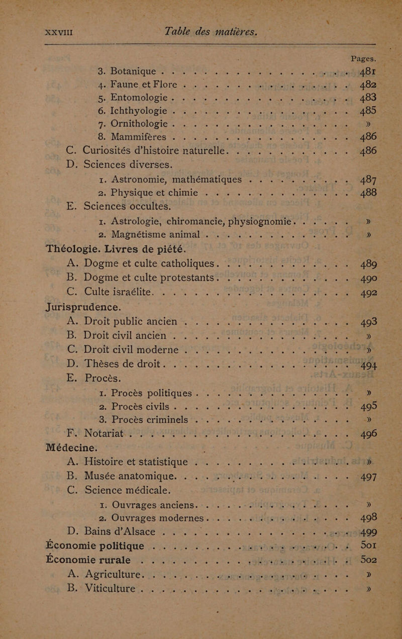 + XXVIII Table des matiéres. . Botanique . . Faune et Flore . . Entomologie . . Ichthyologie . . Ornithologie . . Mammiféres . whe C. Curiosités d’histoire naturelle. D. Sciences diverses. onan - &amp; 1. Astronomie, mathématiques . . 2. Physique et chimie . E. Sciences occultes. 2. Magnétisme animal . Théologie. Livres de piété. A. Dogme et culte catholiques. B. Dogme et culte protestants. C. Culte israélite. Jurisprudence. - Droit public ancien .. Droit civil ancien . . Droit civil moderne . . Théses de droit. Procés. POoOQWS 1. Procés politiques . 2. Procés civils . 3. Procés criminels . F. Notariat . Médecine. A. Histoire et statistique . B. Musée anatomique. . C. Science médicale. 1. Ouvrages anciens. 2. Ouvrages modernes. D. Bains d’Alsace . . Economie politique Economie rurale A. Agriculture. B. Viticulture .