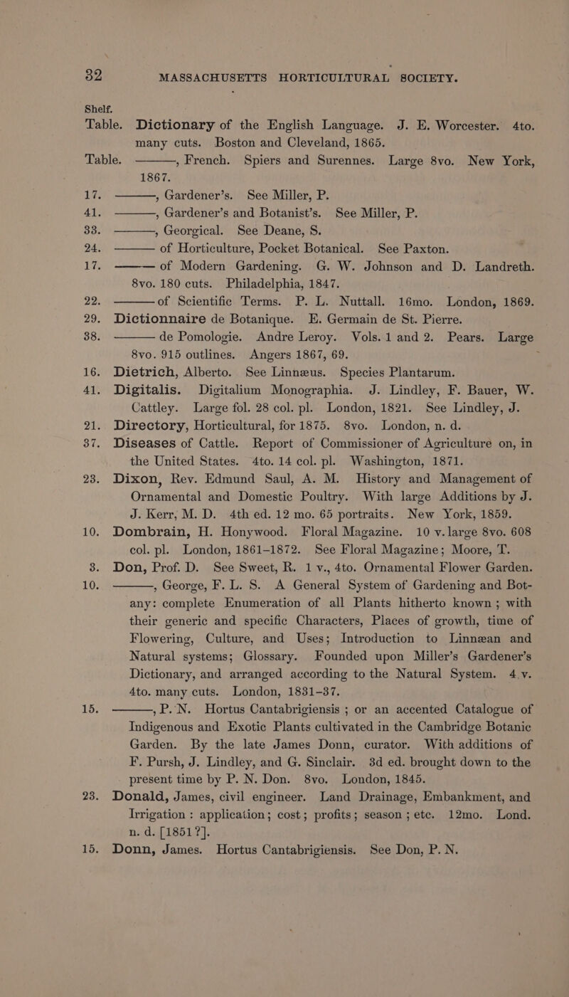Shelf. Table. Dictionary of the English Language. J. E. Worcester. 4to. many cuts. Boston and Cleveland, 1865. Table. , French. Spiers and Surennes. Large 8vo. New York, 1867. 1%; , Gardener’s. See Miller, P. 41. ————, Gardenevr’s and Botanist’s. See Miller, P. 33. ———, Georgical. See Deane, 8S. 24. of Horticulture, Pocket Botanical. See Paxton. Li of Modern Gardening. G. W. Johnson and D. Landreth. 8vo. 180 cuts. Philadelphia, 1847. 22. of Scientific Terms. P. L. Nuttall. 16mo. London, 1869. 29. Dictionnaire de Botanique. E. Germain de St. Pierre. 38. de Pomologie. Andre Leroy. Vols.1 and 2. Pears. Large 8vo. 915 outlines. Angers 1867, 69. 16. Dietrich, Alberto. See Linneus. Species Plantarum. 41. Digitalis. Digitalium Monographia. J. Lindley, F. Bauer, W. Cattley. Large fol. 28 col. pl. London, 1821. See Lindley, J. 21. Directory, Horticultural, for 1875. 8vo. London, n. d. 37. Diseases of Cattle. Report of Commissioner of Agriculture on, in the United States. 4to. 14 col. pl. Washington, 1871. 23. Dixon, Rev. Edmund Saul, A. M. History and Management of Ornamental and Domestic Poultry. With large Additions by J. J. Kerr, M. D. 4th ed. 12 mo. 65 portraits. New York, 1859. 10. Dombrain, H. Honywood. Floral Magazine. 10 v. large 8vo. 608 col. pl. London, 1861-1872. See Floral Magazine; Moore, T. 3. Don, Prof. D. See Sweet, R. 1 v., 4to. Ornamental Flower Garden. 10. , George, F. L. S. A General System of Gardening and Bot- any: complete Enumeration of all Plants hitherto known ; with their generic and specific Characters, Places of growth, time of Flowering, Culture, and Uses; Introduction to Linnean and Natural systems; Glossary. Founded upon Miller’s Gardener’s Dictionary, and arranged according to the Natural System. 4.v. 4to. many cuts. London, 1831-37. ,P..N. Hortus Cantabrigiensis ; or an accented Catalogue of Indigenous and Exotic Plants cultivated in the Cambridge Botanic Garden. By the late James Donn, curator. With additions of F. Pursh, J. Lindley, and G. Sinclair. 3d ed. brought down to the present time by P. N. Don. 8vo. London, 1845. 23. Donald, James, civil engineer. Land Drainage, Embankment, and Irrigation : application; cost; profits; season; etc. 12mo. Lond. n. d. [1851 ?]. 15. Donn, James. Hortus Cantabrigiensis. See Don, P. N. 15.