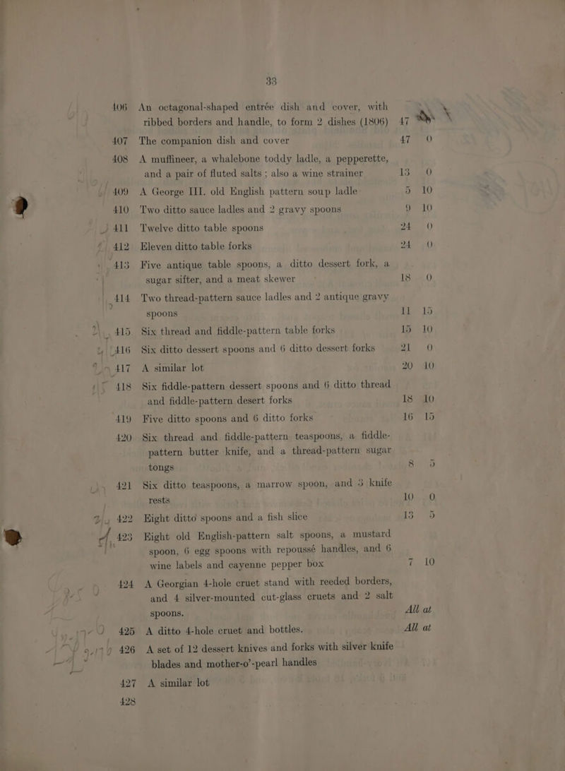 An octagonal-shaped entrée dish and cover, with ribbed borders and handle, to form 2 dishes (1806) The companion dish and cover A muffineer, a whalebone toddy ladle, a pepperette, and a pair of fluted salts ; also a wine strainer A George III. old English pattern soup ladle Two ditto sauce ladles and 2 gravy spoons Twelve ditto table spoons Kleven ditto table forks Five antique table spoons, a ditto dessert fork, a sugar sifter, and a meat skewer Two thread-pattern sauce ladles and 2 antique gravy spoons Six thread and fiddle-pattern table forks Six ditto dessert spoons and 6 ditto dessert forks A similar lot Six fiddle-pattern dessert spoons and 6 ditto thread and fiddle-pattern desert forks Five ditto spoons and 6 ditto forks Six thread and fiddle-pattern teaspoons, a fiddle- pattern butter knife, and a thread-pattern sugar tongs Six ditto teaspoons, a marrow spoon, and 5 knite rests Eight ditto spoons and a fish slice Hight old English-pattern salt spoons, a mustard spoon, 6 egg spoons with repoussé handles, and 6 wine labels and cayenne pepper box A Georgian 4-hole cruet stand with reeded borders, and 4 silver-mounted cut-glass cruets and 2 salt spoons. A ditto 4-hole cruet and bottles. A set of 12 dessert knives and forks with silver knite blades and mother-o’-pearl handles A similar lot 4 ie) ii) 5 10 9 10 a Anes () DAY 20) Is Q) bee 15 15 10 21 0 20 10 Is 10 16° 15 8. 5 10 O ‘era fe (ts All at All at