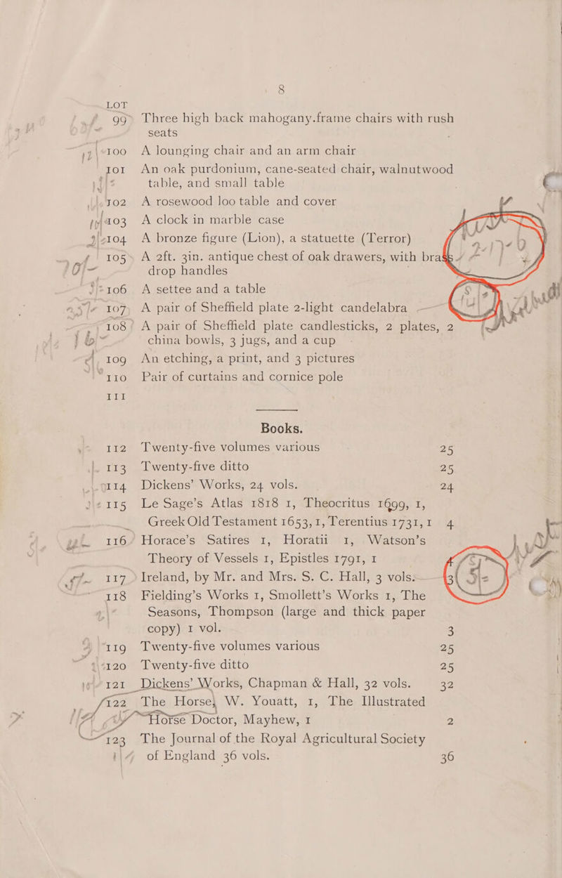8 99> Three high back mahogany.frame chairs with rush seats »{*100 A lounging chair and an arm chair ror An oak purdonium, cane-seated chair, walnutwood ae ak table, and small table € /|.302 <A rosewood loo table and cover 4,403 A clock in marble case 9/2104. A bronze figure (Lion), a statuette (Terror) ae tos. A aft. 3in. antique chest of oak drawers, with bras Vim drop handles 106 A settee and a table Gp 2 —_ 108’ A pair of Sheffield plate candlesticks, 2 plates, 2 | ( | | &amp;~ china bowls, 3 jugs, and a cup | to7) A pair of Sheffield plate 2-light candelabra ead tog An etching, a print, and 3 pictures “110 Pair of curtains and cornice pole III Books. 112 Twenty-five volumes various 25 |. 113 Twenty-five ditto 25 9114. Dickens’ Works, 24 vols. 24 jit 115 Le Sage’s Atlas 1818 1, Theocritus 1699, 1 _ Greek Old Testament 1653,1, Terentius 1731,1 4 oo gee 116 ’ Horace’s Satires 1, Horatii 1, Watson’s yk Theory of Vessels 1, Epistles 1791, 1 | ef, i117) Ireland, by Mr. and Mrs. S..C. Hall, 3 vols: ~~ 318 Fielding’s Works 1, Smollett’s Works 1, The Seasons, Thompson (large and thick paper copy) 1 vol. 3 , “119 Twenty-five volumes various 25 ¢1120 Twenty-five ditto 25 | 121 Dickens’ Works, Chapman &amp; Hall, 32 vols. Be (23 The Horse} W. Youatt, 1, The Illustrated [A va! / ™Torse Doctor, Mayhew, 1 2 \ a The Journal of the Royal Agricultural Society i|4% of England 36 vols. 36
