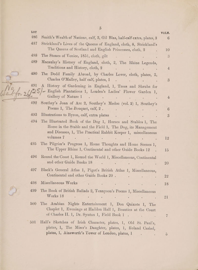 LOT 486 Smith’s Wealth of Nations, calf, 3, Gil Blas, half-calf extra, plates, 3 487 Strickland’s Lives of the Queens of England, cloth, 8, Strickland’s The Queens of Scotland and English Princesses, cloth, 2 488 The Stones of Venice, 1851, cloth, gilt 489 Macaulay’s History of England, cloth, 2, The Rhine Leg Traditions and History, cloth, 2 : | ; 490 The Dodd Family Abroad, by Charles Lever, stout lat, 2 ; a 4 Charles O’Malley, half calf, plates, 1 NV 491 A History of Gardening in England, 1, Trees and Shrubs for /| y) ae 1 ale is English Plantations 1, Louden’s Ladies’ Flower Garden 1, WL fp Ltr fe Gallery of Nature 1 : 492 Southey’s Joan of Arc 2, Southey’s Medoe (vol. i , Southey’s Poems 1, The Bouquet, calf, 2. : 493 Illustrations to Byron, calf, extra plates : 494 The Illustrated Book of the Dog 1, Horses and Stables 1, The Horse in the Stable and the Field 1, The Dog, its Management and Diseases, 1, The Practical Rabbit er) 1, miscellaneous volumes 7 : ; 495 ‘The Pilgrim’s Progress 1, Home Thoughts and Home Scenes 1, The Upper Rhine 1, oneal and other Guide Books 12 496 Round the Coast 1, Round the World 1, Miscellaneous, Continental and other Guide Books 18 497 Black’s General Atlas I, Pigot’s British Atlas 1, Miscellaneous, Continental and other Guide Books 20 . 498 Miscellaneous Works 499 The Book of British Ballads 2, Tennyson’s Poems 1, Miscellaneous Works 18 ; : 000 ‘he Arabian Nights Entertainment 1, Don Quixote 1, The Chaplet 1, Evenings at Haddon Hall 1, Beauties at the Court of Charles II. 1, Dr. Syntax 1, Field Book 1 501 Hall’s Sketches of Irish Character, plates, 1, Old St. Paul’s, plates, 1, The Miser’s Daughter, plates, 1, Roland Cashel, plates, 1, Ainsworth’s Tower of London, plates, 1 VOLS. 12 15 20