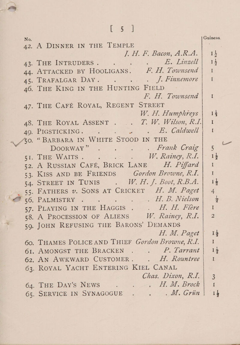 Bea J. H. F. Bacon, A.R.A. F. H. Townsend W. H. Humphreys Pun ROVAL-ASSENT .° LW. Wason, RT. . PIGSTICKING. ; “ . £. Caldwell . “BARBARA IN WHITE ‘Sroop IN THE DOORWAY”. . Frank Craig Deer WATTS) ‘ : W. Rainey, RT. . A RuSSIAN CAFE, BRICK LANE HT. Piffard . Kiss AND BE FRIENDS Gordon Browne, RT. . STREET IN TUNIS (at a BOOb, dep. FATHERS v. SONS AT CRICKET .. 47... Paget ; PAEMISTRY : : : HB. Nielson . PLAYING IN THE HAGGIS . DW Ss Fie lerve . A PROCESSION OF ALIENS W. Rainey, RI. . JOHN REFUSING THE BARONS’ DEMANDS H. M. Paget | . THAMES POLICE AND THIEF Gordon Browne, RT. , AMONGST PHE BRACKEN .< ~<. P. Tarrant . AN AWKWARD CUSTOMER. . H, Rountree Chas. Dixon, he Guineas. 13 1: I
