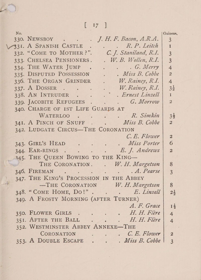 bie NEWSBOY . ; J OI BOON AR A. A SPANISH CASTLE . i We) Sa) cee a): . “COME TO MOTHER ?”. C. J. Staniland, Rl. . CHELSEA PENSIONERS. W. B. Wollen, RM. oboe WATER JUMP... : j . G. Merry . DISPUTED POSSESSION : . Miss B. Cobbe . THE ORGAN GRINDER W. Rainey, RTL. Mon DOSSER : W. Rainey, RT. . AN INTRUDER : . Ernest Linzell | JACOBITE KEFUGEES . ‘ae G. Morrow . CHARGE OF IST LIFE GUARDS AT WATERLOO . : : , = RR. Sunkin . A PINCH OF SNUFF . ; Miss B. Cobbe . LUDGATE CIRCUS—THE CORONATION C. E. Flower . GIRL’S HEAD ; ' ; o. Miss Porter . EAR-RINGS . : : Ef. Anarews THE CORONATION. W. H, Margetson . FIREMAN : ; : 3 ; . A. Pearse . THE KING’S PROCESSION IN THE ABBEY —THE CORONATION W. fH], Margetson . “COME HoME, Do!” . : : E.. Linzell . A FROSTY MORNING (AFTER TURNER) A. F. Grace . FLOWER GIRLS . 3 : . ed Piere . AFTER THE BALL : ; .- 3 fle. Lieve CORONATION F . CE. Flower A DOUBLE ESCAPE . Miss B. Cobbe Guineas, wm WwW PN HP WW &amp; YW doles