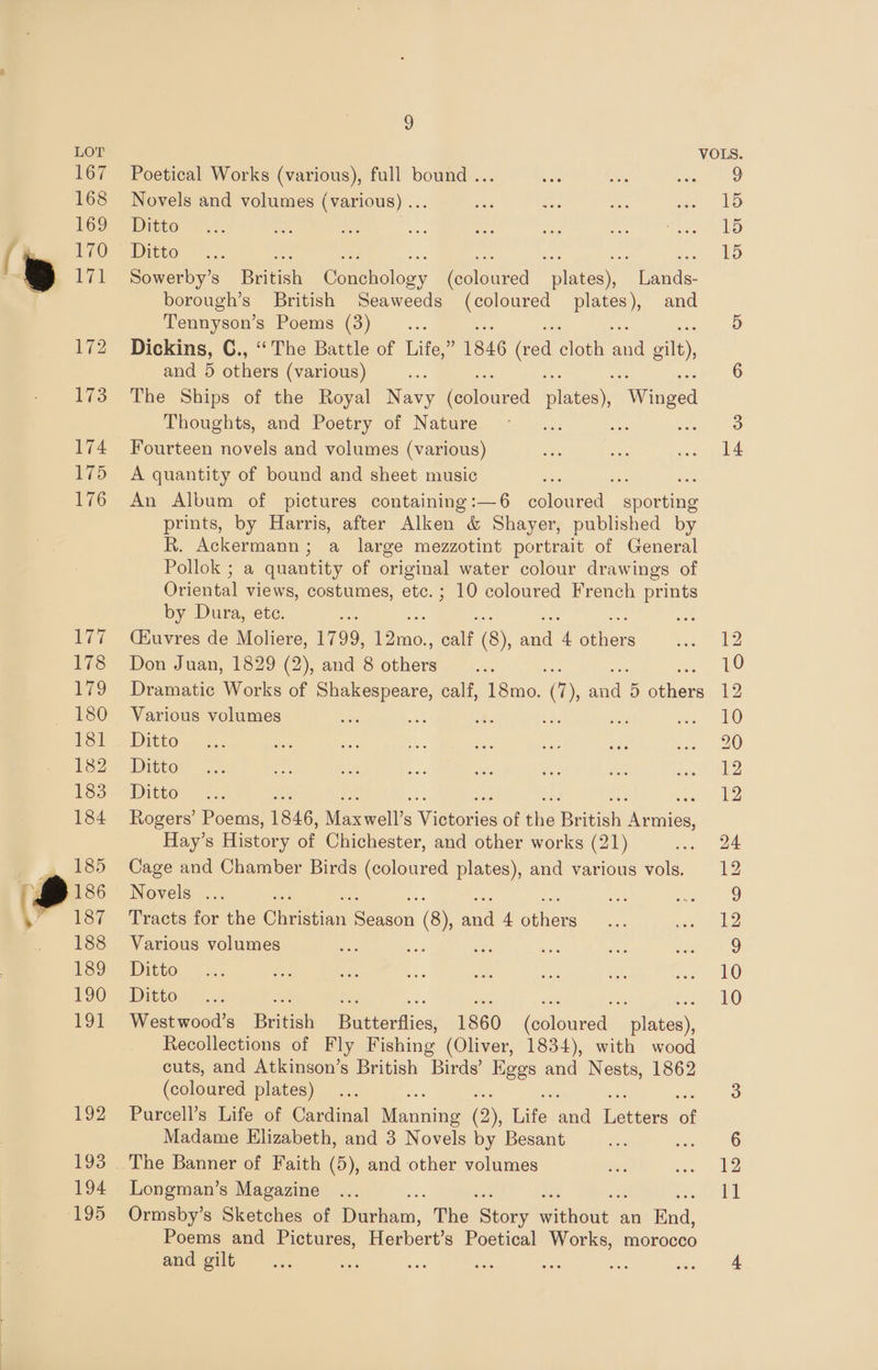 177 178 bo — 180 181 182 183 184 185 Py 187 188 189 190 191 192 193 194 195 g VOLS. Poetical Works (various), full bound ... 9 Novels and volumes (various) ... 15 Ditto . 15 Ditto he me Be iy ce 55 eam 15, Sowerby’s British Conchology (coloured plates), Lands- borough’s British Seaweeds (coloured plates), and Tennyson’s Poems (3) .. 5 Dickins, ©., “The Battle of Lira ‘ 1846 (ea Sonn ad aii, and 5 others (various) 6 The Ships of the Royal Navy ioloured plates), AWWittoed Thoughts, and Poetry of Nature ye ee ace Fourteen novels and volumes (various) 14 A quantity of bound and sheet music os ae An Album of pictures containing :—6 ee cioneane prints, by Harris, after Alken &amp; Shayer, published by R. Ackermann; a large mezzotint portrait of General Pollok ; a quantity of original water colour drawings of Oriental views, costumes, etc. ; 10 coloured French prints by Dura, ete. es (Huvres de Moliere, 1799, rao. a (8), aati 4 eters 12 Don Juan, 1829 (2), and 8 Utior 10 Dramatic Works of Shakespeare, calf, 18mo. (1), mt 5 piers 12 Various volumes et whe Ma oi 10 Ditto 20 Ditto 12 Ditto 12 Rogers’ Poems, 1846, Waswell’s Wietonies of ae eae ies Hay’s History of Chichester, and other works (21) 24 Cage and Chamber Birds (coloured plates), and various vols. 12 Novels .. 9 Tracts for the Ghrctan Beenon, 6) ad 4 Hoe 12 Various volumes z se 9 Ditto 10 Ditto 10 West wood’s British Pieaitiios) 1860 (calonves nleeen Recollections of Fly Fishing (Oliver, 1834), with wood cuts, and Atkinson’s British Birds’ Eggs and Nests, 1862 (coloured plates) 3 Purcell’s Life of Cardinal tannins (2), bits, an Tate of Madame Elizabeth, and 3 Novels by Besant mi eo The Banner of Faith (5), and other volumes 12 Longman’s Magazine 11 Ormsby’s Sketches of Deviam, The istory Hinkioat: an End, Poems and Pictures, Herbert's Poetical Works, morocco