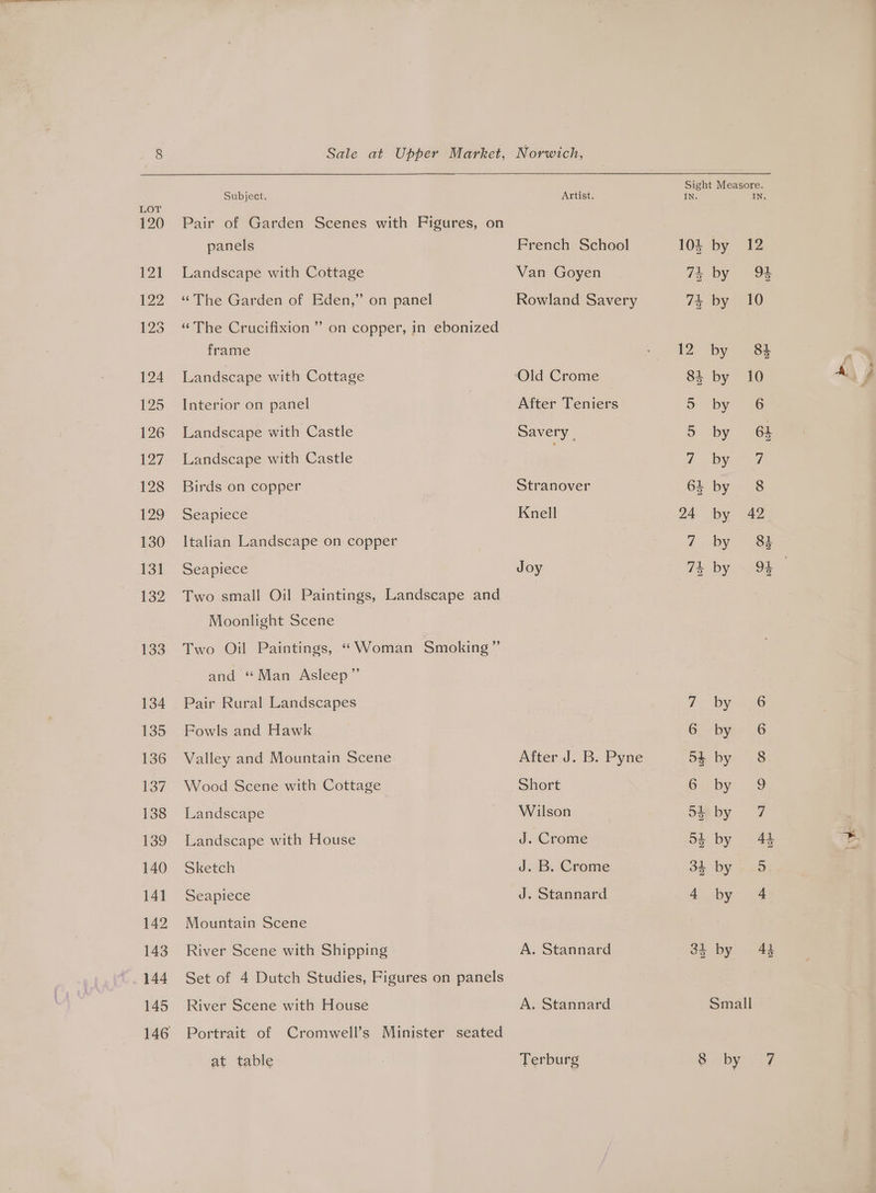 Subject. Artist. Pair of Garden Scenes with Figures, on panels French School Landscape with Cottage Van Goyen «The Garden of Eden,” on panel Rowland Savery “The Crucifixion’ on copper, in ebonized frame ‘Old Crome After Teniers Landscape with Cottage Interior on panel Landscape with Castle Savery | Landscape with Castle Birds on copper Stranover Seapiece Knell Italian Landscape on copper | Seapiece Joy Two small Oil Paintings, Landscape and Moonlight Scene Two Oil Paintings, “Woman Smoking” and “Man Asleep” Pair Rural Landscapes Fowls and Hawk Wood Scene with Cottage Short Landscape Wilson Landscape with House J. Crome Sketch J. B. Crome Seapiece J. Stannard Mountain Scene River Scene with Shipping A. Stannard Set of 4 Dutch Studies, Figures on panels River Scene with House A. Stannard Portrait of Cromwell’s Minister seated at table Terburg pemet “NII © toe oH tol NJ xe WwW OT TI bo IH tH 8 N, by 12 by 9% by 10 by 84 by 10 by 56 by 64 by 27 by <8 by 42 by 82 by 94 by 6 bye 6 by 9 by 7 by 44 by =m by 4 L by 43 Small by 7 > Ye 2 AX