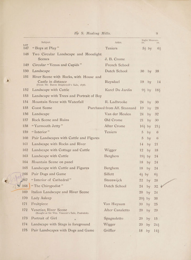 Subject. “ Boys at Play ”’ Scenes Circular “ Venus and Cupids” Landscape Castle in distance (From Mr. Baron Brightwell’s Sale, 1856). - Landscape with Cattle Mountain Scene with Waterfall Coast Scene Landscape Rock Scene and Ruins “Yarmouth Jetty ” ‘¢ Interior ”’ Landscape with Rocks and River Landscape with Cottage and Cattle Landscape with Cattle Mountain Scene on panel Landscape with Cattle and Figures Pair Dogs and Game “Interior of Cathedral” “The Chiropodist ” Lady Asleep Fruitpiece Venetian, River Scene (Bought at Sir Wm. Vincent’s Sale, Postwick). Portrait of Girl z Landscape with Stags in foreground NGUISE. Teniers J. 8; Crome French School Dutch School Ruysdael Karel Du Jardin R. Ladbrooke Van der Meulen Old Crome After Crome Teniers Wigger Berghem Berghem Sillett Steenwijck Dutch School Van Huysum After Canaletto Spagnoletto Wigger 9 Sight Measure. 54 by 64 30 by 38 19. by 14 94 by 184 24 by 30 1S’ “by 2s 24 by 32 at by 30 164 by 214 by 6 by 6 14 by 21 12 by 18 194 by 24 18” by) 24 18. by 24 44 by 64 22 .by 28 24 by 32 20 by 24 205 by 38 30 “by 25 20° by. -29 20 byt 1S 20 by 244