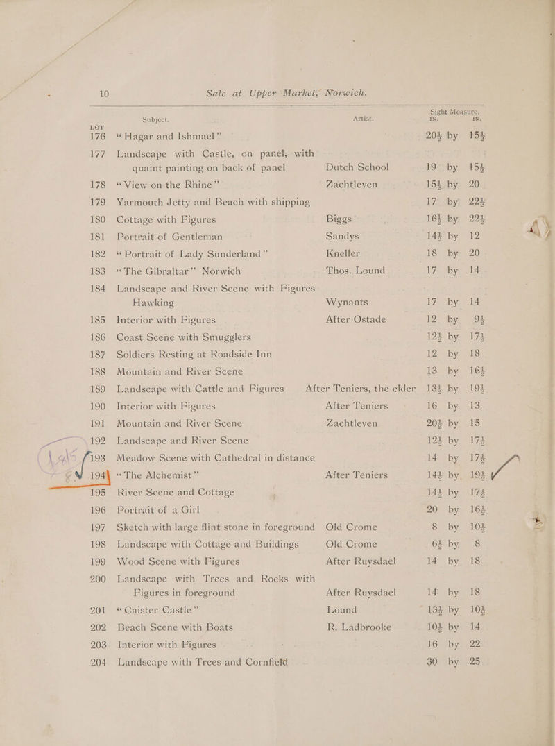 Subject. Artist. oc age LOT 176 “Hagar and Ishmael” 204 by 154 177 Landscape with Castle, on panel, with . quaint painting on back of panel Dutch School 19 by 154 178 “Niew-on the Rhine” Zachtleven 154 by 20 179 Yarmouth Jetty and Beach with shipping L7i by! 224 180 Cottage with Figures Biggs 16h by 224 181 Portrait of Gentleman Sandys P44 by 12 182 “Portrait of “Lady Sanderland”’ Kneller 18 by 20 183 “The Gibraltar” Norwich -. Thos. Lound 17, by. 14 184 Landscape and River Scene with Figures : Hawking Wynants 17 by 14 185 Interior with Figures After Ostade i2. by, 9% 186 Coast Scene with Smugglers 124 by ime 187 Soldiers Resting at Roadside Inn 12: by 1s 188 Mountain and River Scene 13 by 164 189 Landscape with Cattle and Figures After Teniers, the elder 134 by 194. 190 Interior with Figures After Teniers 16. bys 1a 191 Mountain and River Scene Zachtleven 204 by. 15 ~— 192 Landscape and River Scene 12% by. 17% cy\ ee Meadow Scene with Cathedral in distance 14. by 174 N 194) “The Alchemist” After Teniers 144 by. 194 ~ 195 River Scene and Cottage 144 by 173 196 Portrait of a Girl 20 by 164 197. Sketch with large flint stone in foreground Old Crome 8 by 104 198 Landscape with Cottage and Buildings Old Crome 64 by 8 199 Wood Scene with Figures After Ruysdael 14 by. 18 200 Landscape with Trees and Rocks with | Figures in foreground After Ruysdael [4 -by 18 201 “Caister Castle” Lound 134 by 104 202 Beach Scene with Boats R, Ladbrooke 104 by. 14 203. Interior with Figures 163 ‘bys: 22) 204. Landscape with Trees and Cornfield 30 by 25 4, Agila areas bye ,
