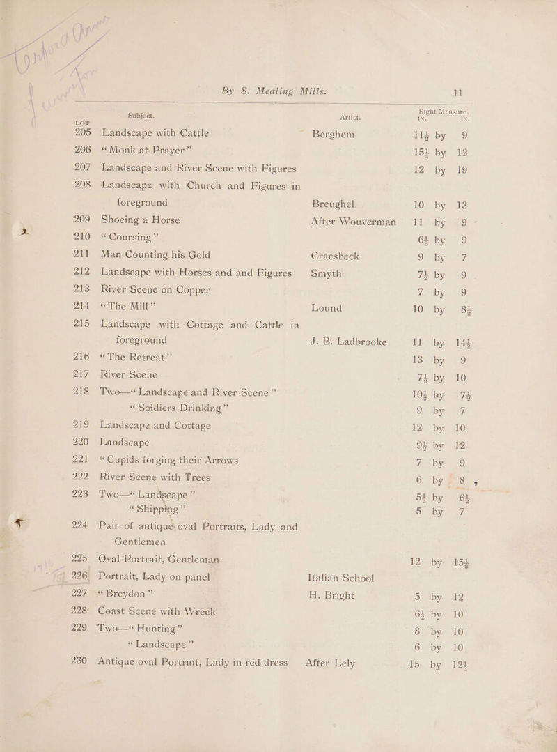 LOT 205 206 207 208 209 210 211 212 213 214 215 216 217 218 919 220 921 929 293 224 295 997 298 229 230 Subject. ‘Landscape with Cattle “Monk at Prayer” Landscape and River Scene with Figures Landscape with Church and Figures in foreground Shoeing a Horse “ Coursing ” Man Counting his Gold Landscape with Horses and and Figures River Scene on Copper “Tine: Mall” Landscape with Cottage and Cattle in foreground “The Retreat” River Scene Two—* Landscape and River-Scene ” “Soldiers Drinking ”’ Landscape and Cottage Landscape ‘“Cupids forging their Arrows River Scene with Trees Two—* Landscape S et Shipping as Pair of ratigee: oval Portraits, Lady and Gentlemen Oval Portrait, Gentleman Portrait, Lady on panel “ Breydon.”’ Coast Scene with Wreck Two— Hunting” “ Landscape” Antique oval Portrait, Lady in red dress Artist. Berghem Breughel After Wouverman Craesbeck Smyth Lound J. B. Ladbrooke Italian School H. Bright a SS OT Nie Nie IN. 9 12 aD De.