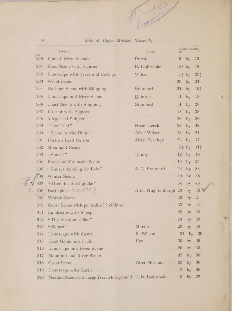 Gr | Subject. Artist. Se LOT 290: -Patr‘of River Scenes ‘Priest Oo by 1 291 Road Scene with Figures R. Ladbrooke © 131 by 18 292 Landscape with Trees and Cottage Wilson 154 by 20% 293 Wood Scene 20 by 24 294 Harbour Scene with Shipping Stannard 24 by 194 295 Landscape and River Scene Quinton 14 by 18 296 Coast Scene with Shipping Stannard 14- by 20 297 Interior with Figures 13. by 28 298 Allegorical Subject 26 by 36 moo. The Terral.” Heemskerck 38 by 48 300 - “Scene on the Rhine” After Wilson _ 18 by 24 301 Portrait Lord Nelson After Beechey 23 by. 17 302 Moonlight Scene Gi by ie a0e “Sunset” Danby 12 by 218 304 Road and Mountain Scene 16 by 24 305 ‘Sunset, babbing for Eels” A. G. Stannard 23 by 33 if Winter Scene 30. by 38 307 “After the Earthquake’”’ 34 by 46 <. 808 Battlepiece CC ¥ B25EO After Hughtenburgh 23 by 38 309 Winter Scene 26 by 21 310 Coast Scene with portrait of 2 children 33 by 24 311 Landscape with Sheep 25 by 36 3I2 The Fortune Teller” 24 by 30 313 “Sunset” Martin 26 by 30 314 Landscape with Castle R. Wilson 24 by 30 315 Dead Game and Fruit Fyt 30 by 39 316 Landscape and River Scene 26 by. 130) 317. Mountain and River Scene 35° by. 50= 318 Coast Scene After Morland mee by 36 . 319 Landscape with Cattle 17 by 26 320 Meadow Scene with large Treein foreground J. B. Ladbrooke 18 -by. 27
