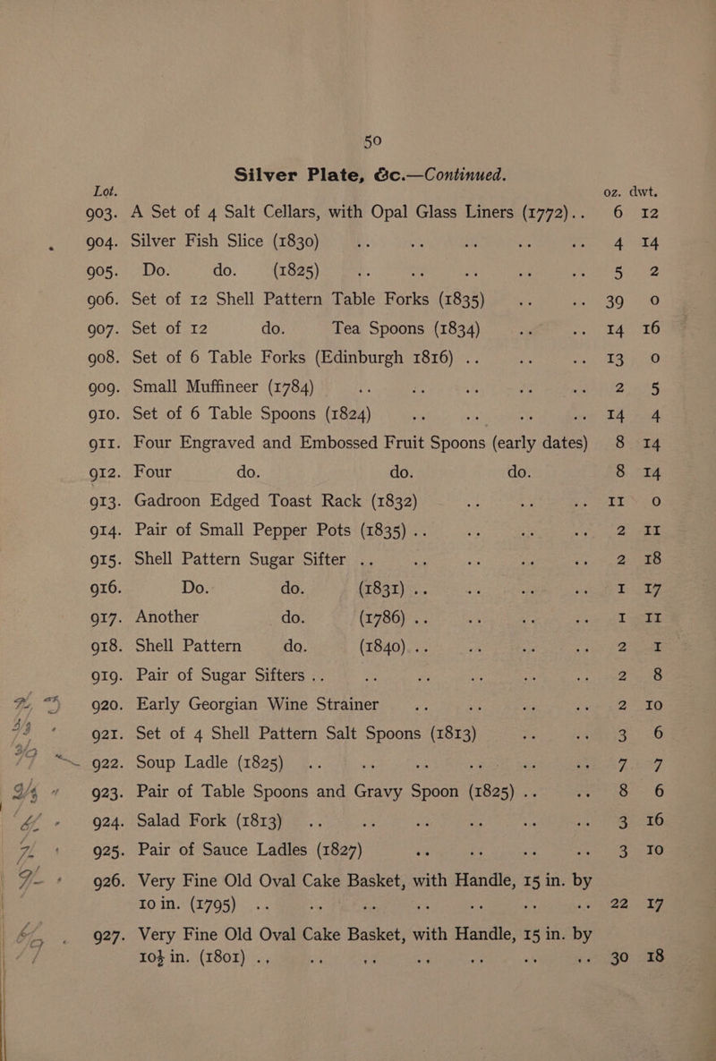 Silver Plate, &amp;c.—Continued. A Set of 4 Salt Cellars, with Opal Glass Liners (1772).. 6 Silver Fish Slice (1830) he oA es ee Lege Do. do. (1825) ‘a ey ms Itong Set of 12 Shell Pattern Table Forks Ba va PRG Set of 12 do. Tea Spoons (1834) A? «Samer 3 Set of 6 Table Forks (Edinburgh 1816) .. és Gani ie. Small Muffineer (1784) ds < sy? ey 9 Set of 6 Table Spoons (1824) ne ys ye eee, RA Four Engraved and Embossed Fruit Spoons (early dates) 8 Four do. do. do. 8 Gadroon Edged Toast Rack (1832) i oS Bees he Pair of Small Pepper Pots (1835) .. rs a aaah Shell Pattern Sugar Sifter .. ane oe - ate Do. do. (1031)... I Another do. (1786) 3. I Shell Pattern do. (1840)... 2 Pair of Sugar Sifters .. | 2 Early Georgian Wine Strainer . 2 Set of 4 Shell Pattern Salt Spoon (2813) 3 Soup Ladle (1825) oi 7 Pair of Table Spoons and Gravy Ge cee 8 Salad Fork (1813) 3 Pair of Sauce Ladles (1827) 3 Very Fine Old Oval Cake Basket, with Handle, 15 in. a £0.1n.(2705) 3. te 5 rs 22 Very Fine Old Oval Cake Basket, with Handle, 15 in. 2 10% in. (1801) ., oN os , ; ea 3, 17 18
