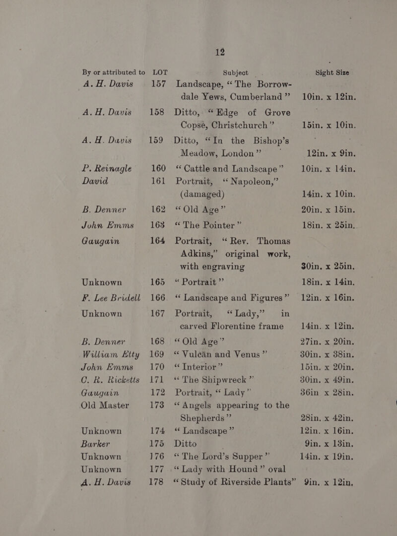 A. #H. Davis A. H. Davis A. H. Davis P. Reinagle David B. Denner John Emms Guaugain Unknown F. Lee Bridell Unknown B. Denner William Htty John Emms C. R. Ricketts Gaugain Old Master Unknown Barker Unknown A. H. Davis 157 158 159 160 161 162 163 164 165 166 167 168 169 170 171 172 173 174 175 177 178 12 Subject _ Landscape, ‘The Borrow- dale Yews, Cumberland ”’ Ditto, “Hdge of Grove Copse, Christchurch ” Ditto, “In the Bishop’s Meadow, London ”’ * Cattle and Landscape” Portrait, (damaged) “Old Age” “The Pointer ” Portrait, ‘ Rev. Thomas Adkins,” original work, with engraving “ Portrait ”’ ‘* Landscape and Figures ”’ Portrt “Lady,” | in carved Florentine frame “Old Age” “Vulcan and Venus ”’ * Interior ” ‘* The Shipwreck ”’ Portrait, ‘* Lady” ‘‘ Angels appearing to the Shepherds ” ‘“‘ Landscape ” Ditto ‘¢ Lady with Hound” oval ‘** Napoleon,” Sight Size 10in. x 12in. ldin. x 10in. 12in. x Qin. 10in. x 14in. 14in. x 10in. 20in. x boin. 18in. x 25in,. 30in. x 25in. 18in. x 14in. 12in. x 16in. 14in. x 12in. 27in. x 20in. 30in. x 38in. 15in. x 20in. 30in. x 49in. 36in 28in. x 42in. 12in. x 16in. Yin. x 13in.