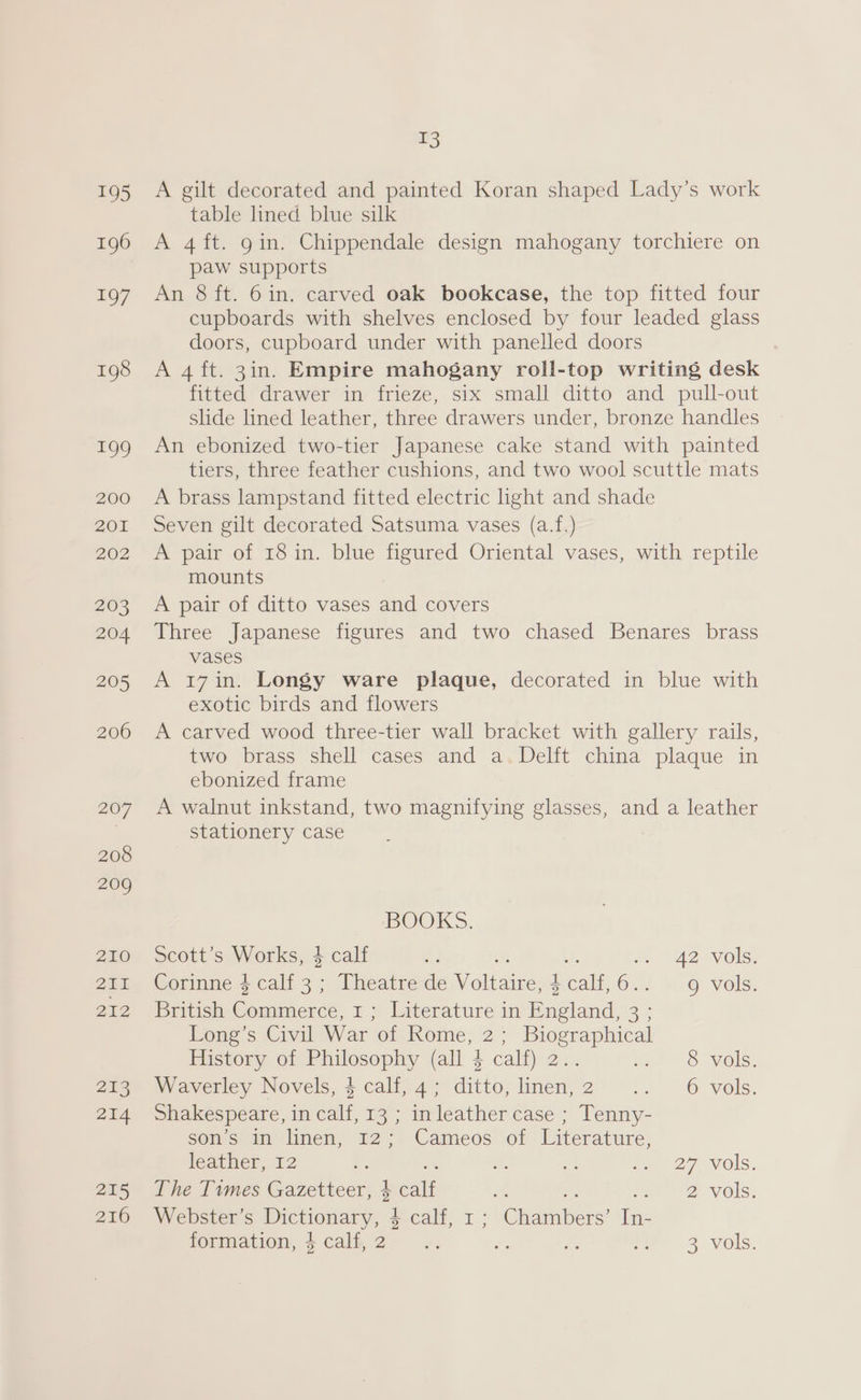 198 199 200 201 202 203 204 205 206 207 208 209 210 Zhe 212 253 214 ans 216 T3 A gilt decorated and painted Koran shaped Lady’s work table lined blue silk A 4 ft. gin. Chippendale design mahogany torchiere on paw supports An 8 ft. 6in. carved oak bookcase, the top fitted four cupboards with shelves enclosed by four leaded glass doors, cupboard under with panelled doors A 4 ft. 3in. Empire mahogany roll-top writing desk fitted drawer in frieze, six small ditto and pull-out slide lined leather, three drawers under, bronze handles An ebonized two-tier Japanese cake stand with painted tiers, three feather cushions, and two wool scuttle mats A brass lampstand fitted electric light and shade Seven gilt decorated Satsuma vases (a.f.) A pair of 18 in. blue figured Oriental vases, with reptile mounts A pair of ditto vases and covers Three Japanese figures and two chased Benares brass vases A 17in. Longy ware plaque, decorated in blue with exotic birds and flowers A carved wood three-tier wall bracket with gallery rails, two brass shell cases and a. Delft china plaque in ebonized frame A walnut inkstand, two magnifying glasses, and a leather stationery case BOOKS. Scott’s Works, $ calf i 26 WAZ Vols. Corinne $ calf 3; Theatre de Volta 4 (alk 6. 9 vols. British Commerce, 1 ; Literature in England, a8 ; Long’s Civil War of Rome, 2; Biographical History of Philosophy (all 4 calf) 2.. ia 8 vols: Waverley Novels, 4 calf, 4; ditto, linen, 2 ue 6) vols: Shakespeare, in calf, 13 ; inleather case ; Tenny- son’s in linen, 12; Cameos of Literature, leather, 12 + . a pe 27. NOS. The Times Gazetteer, $ eG res 4 fa 2. Vols: Webster’s Dictionary, 4 calf, 1; Chambers’ In- formation, 4calf,2 .. Ss Li me 63 Vols,