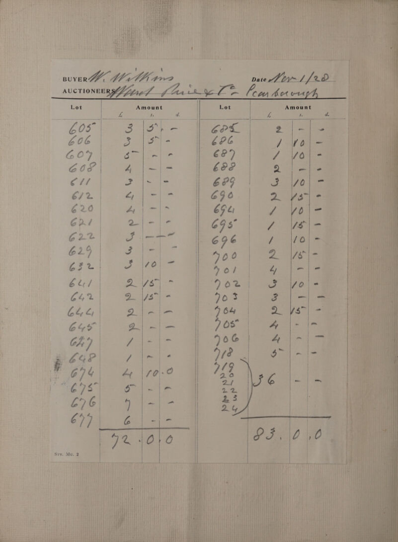 Amount S. AUCTIONEERS