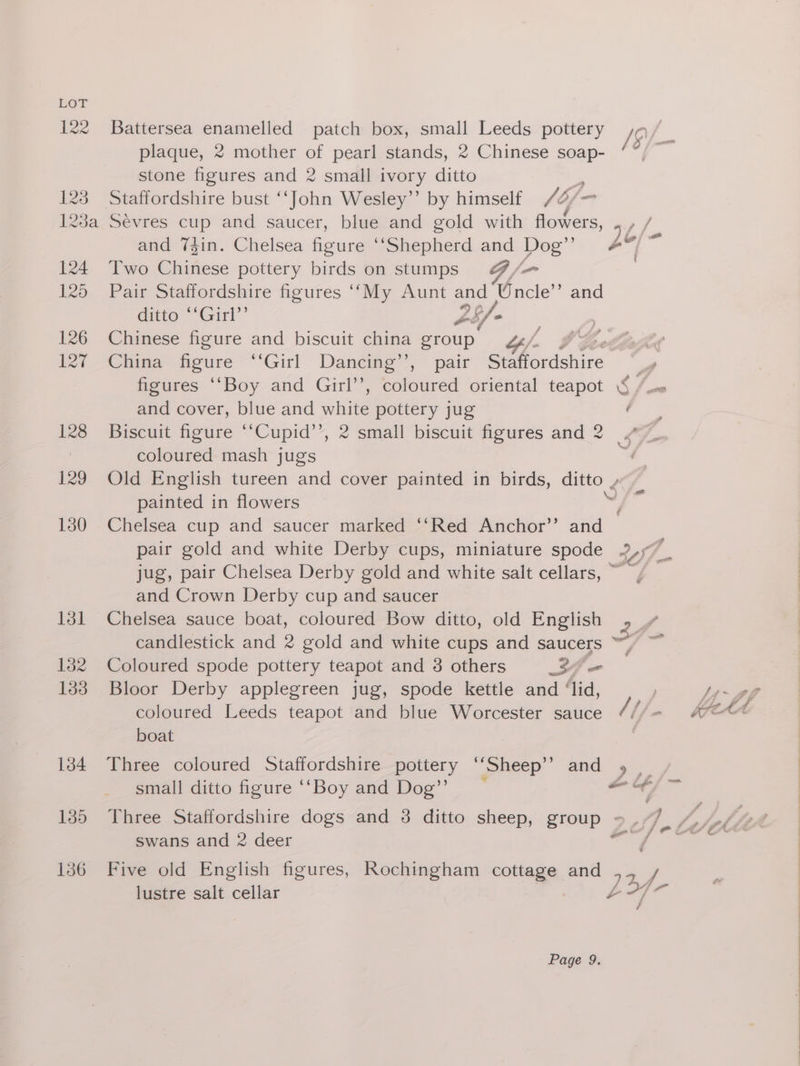 122 123 10a 124 125 126 127 128 129 130 131 132 133 134 135 136 Battersea enamelled patch box, small Leeds pottery IG plaque, 2 mother of pearl stands, 2 Chinese soap- ‘' stone figures and 2 small ivory ditto Staffordshire bust ‘“‘John Wesley” by himself /2 Sevres cup and saucer, blue and gold with ha ad yf and 7din. Chelsea gute Ceiepiied and Dog”’ Zb/- ‘ Two Chinese pottery birds on stumps (om Pair Staffordshire figures ‘““My Aunt and Uncle” and ditto ‘‘Girl’’ ys &amp; Chinese figure and biscuit china group Z aed China figure ‘“‘Girl Dancing’’, pair Sefiordshire e figures “‘Boy and Girl’, Eieurer oriental teapot § /-« and cover, blue and white pottery jug ( Biscuit figure “‘Cupid’’, 2 small biscuit figures and 2 “ coloured mash jugs be Old English tureen and cover painted in birds, ditto s painted in flowers Chelsea cup and saucer marked ‘‘Red Anchor’’ and ; pair gold and white Derby cups, miniature spode 257. jug, pair Chelsea Derby gold and white salt cellars, ~ , and Crown Derby cup and saucer Chelsea sauce boat, coloured Bow ditto, old English , + candlestick and 2 gold and white cups and saucers ~~ Coloured spode pottery teapot and 3 others 2f4- Bloor Derby applegreen jug, spode kettle and ‘lid, coloured Leeds teapot and blue Worcester sauce ¢//- boat | Three coloured Staffordshire poetry “Sheep” and P £4 small ditto figure “‘Boy and Dog”’ sia? le Three Staffordshire dogs and 38 ditto sheep, group >» (a swans and 2 deer wale as Five old English figures, Rochingham cottage and yi lustre salt cellar Z a4 =