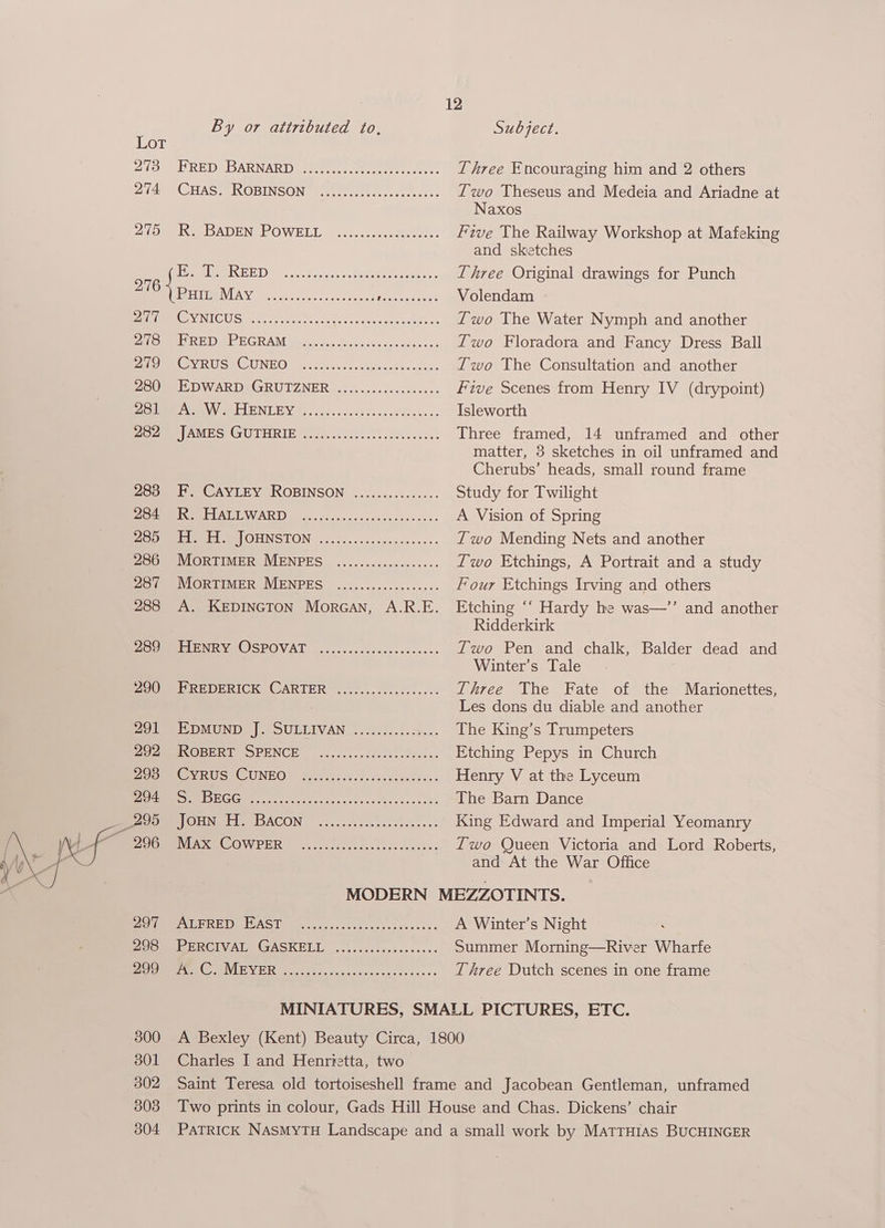By or attributed to, Subject. Lor Z(Oee REDS DARNARD setae i aeeete te. Three Encouraging him and 2 others a(n HAGEL OBLNGON heme rst tae 0.8 2 Iwo Theseus and Medeia and Ariadne at Naxos Zim DADENTEPOWELL s.6.1-¢0.0 Rs Five The Railway Workshop at Mafeking and sketches ao is SIBINEE Dans cf oa hae wes Three Original drawings for Punch i EOLA telco cee .cu aes ee anes Volendam MME NICUS 00th. oh cov cineca ced ex Two The Water Nymph and another tO mURE DSO EGRAM indie Saye yaiaed ceed says Lwo Floradora and Fancy Dress Ball Me ROUSE CUNEO. 5c. ces sevagivnet Ssakeos Two The Consultation and another 280 EDWARD GRUTZNER ........0.0.000008 five Scenes from Henry IV (drypoint) OMMMCAGRVY SII ENLEY fis cod eccsdis es. Siete Isleworth BoP AMES GUTHRIE (2), 2600.00. aa dei Three framed, 14 unframed and other matter, 3 sketches in oil unframed and Cherubs’ heads, small round frame Boome OAVLEY ROBINSON .....:......... Study for Twilight Be AGI VVARD (0 ie i sce cincscsnge so ceseee A Vision of Spring Bo ee eLOHUNSTON ...;..02.-e0njne+03s Zwo Mending Nets and another BOOM VIORTIMER MENPES. ......ccscnrecseee Iwo Etchings, A Portrait and a study Pe Tee VIORTIMER WMENPES | ........00000090 Four Etchings Irving and others 288 A. KEDINGTON Morcan, A.R.E. Etching ‘‘ Hardy he was—’’ and another Ridderkirk pe MEELENR VY OSPOVAT |, . 0000.5: scc0.0csesces Two Pen and chalk, Balder dead and Winter’s Tale eee ReDERICK CARTER :..70.02.2. 6.3.05: Three The Fate of the Marionettes, : Les dons du diable and another SE DMUND |. SULLIVAN |. ..02...) 4... The King’s Trumpeters BE OBERT OPENCE ~.......-¢¢00s1.daeds. Etching Pepys in Church ee US CUNEO. isis). cneeeasn. Henry V at the Lyceum “of: er O) Qanean ie eee The Barn Dance Bee OHNO TI. BACON —.....-,c0ecsssees-ss King Edward and Imperial Yeomanry - 296 Max CowPER eee te 2 eo Queen Victoria andsLerd Roberts; and At the War Office MODERN MEZZOTINTS. POM EERE BAST. (etc .. cc necnrecgcne cess A Winter’s Night POCMEEROCIVALBGASKELL ...occisssvesssses Summer Morning—River Wharfe ORs ao, Gre NNR STE a Three Dutch scenes in one frame MINIATURES, SMALL PICTURES, ETC. 300 A Bexley (Kent) Beauty Circa, 1800 301 Charles I and Henrietta, two 302 Saint Teresa old tortoiseshell frame and Jacobean Gentleman, unframed 303 Two prints in colour, Gads Hill House and Chas. Dickens’ chair 304 PATRICK NASMYTH Landscape and a small work by MatrHias BUCHINGER