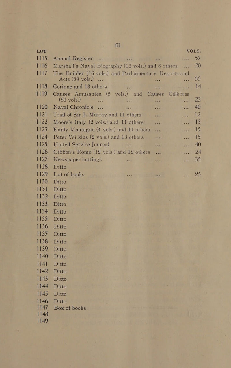 1115 1116 ig WF 1118 Vl ae 1120 1121 1122 1123 1124 1125 1126 1127 1128 1129 1130 1131 1132 1133 1134 1135 1136 1137 1138 1139 1140 1141 1142 1143 1144 1145 1146 1147 1148 1149 61 Annual Register aoe He. 57 Marshall’s Naval Biography (12 vols.) and 8 others 20 The Builder (16 vols.) and Parliamentary Reports and Acts (39 vols.) iv inp SECS Corinne and 13 others : ie .. =«14 Causes Amusantes (2 vols.) and Causes Célébres (21 vols.) 23 Naval Chronicle ... ie 40 Trial of Sir J. Murray and 11 others 12 Moore’s Italy (2 vols.) and 11 others 13 Emily Montague (4 vols.) and 11 others 15 Peter Wilkins (2 vols.) and 13 others f) United Service Journa! ae 40 Gibbon’s Rome (12 vols.) and 12 others 24 Newspaper cuttings 35 Ditto Lot of books D5 Ditto Ditto Ditto Ditto Ditto Ditto Ditto Ditto Ditto Ditto Ditto Ditto Ditto Ditto Ditto Ditto Ditto Box of books