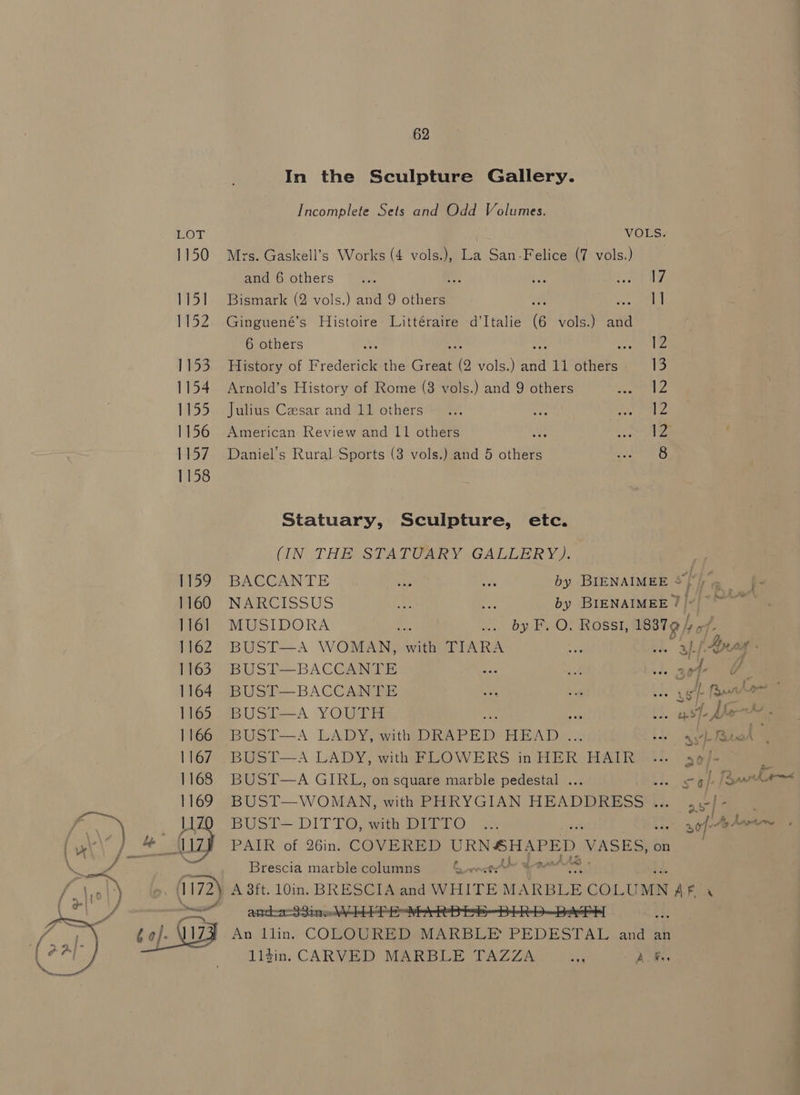 hot: 1150 1151 ier 1153 1154 1155 1156 1157 1158 1159 1160 116] 1162 1163 1164 1165 1166 1167 1168 1169 u Be ig) to. 62 In the Sculpture Gallery. Incomplete Sets and Odd Volumes. VOLS. Mrs. Gaskell’s Works (4 vols.), La San-Felice (7 vols.) and 6 others ... ey, ‘fe ea) Bismark (2 vols.) and 9 others <u a. es Ginguené’s Histoire Littéraire d’Italie (6 vols.) and 6 others : BD tsb History of Frederick the Glam (0 vols.) sac 11 others 13 Arnold’s History of Rome (3 vols.) and 9 others En oy Julius Caesar and 11 others ... on nay ae American Review and 11 others is eS Daniel’s Rural Sports (3 vols.) and 5 sited Page ¢ Statuary, Sculpture, etc. (IN THE STATUARY GALLERY). : BACCANTE Le ae by BIENAIMEE eg a | NARCISSUS hs e by BIENAIMEE 7) 7 MUSIDORA ee ... by F. O, Rosst, 18879 /) 57, BUST—A WOMAN, with TIARA we af eg BUST—BACCANTE oe a, .. see BUST—BACCANTE si be we ge Raho BUST—A YOUTH a Lo. BUST—A LADY, with DRAPED HBA DS. s/|- Paros BUST—A LADY, with FLOWERS in HER HAIR * o} Re BUST—A GIRL, on square marble pedestal . oe [Sark BUST—WOMAN, with PHRYGIAN HEADDRESS . 2s] - BUST— DITTO, with DITTO PAIR of 26in. COVERED URNS4H APED. VASES, ¢ on Brescia marble columns Once le Smet Ae A 3ft. 10in. BRESCIA and WHITE M: ARBLE COLUMN AF. and=a: 33nd ete tbl # An Llliny COBOURBPAVARBLE PEDESTAL and 38 1ltin. CARVED MARBLE TAZZA Bae A. Bee