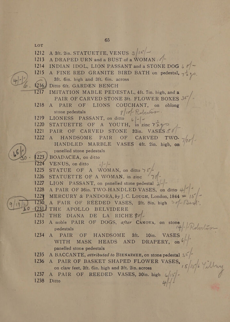 LOT 1212 A 8ft. in. STATUETTE, VENUS 3/ 1213. A DRAPED URN anda BUST of a WOMAN) /- ; 1214 INDIAN IDOL, LION PASSANT and a STONE DOG 4 ¢/ ~ 1215 A FINE RED GRANITE BIRD BATH on pedestal, 54 4 0 ap 3ft. 6in. high and 3ft. 6in. across b. (16) Ditto 6ft. GARDEN BENCH “1217. IMITATION MABLE PEDESTAL, 4ft. Tin. high, anda, PAIR OF CARVED STONE 3ft. FLOWER BOXES J / - 1218 A PAIR OF LIONS COUCHANT, on oblong stone pedestals z/i 1h Rotel » 1219 LIONESS PASSANT, on ditto aap 1220 STATUETTE OF A YOUTH, im zinc 7290 1221 PAIR OF CARVED STONE 32in. VASES <4 1222 A HANDSOME PAIR OF CARVED TWO. rhe HANDLED MARBLE VASES 4ft. Qin. high, on | 4 ee panelled stone pedestals c O° (223) BOADACEA, on ditto l VENUS, on ditto if 1225 STATUE OF A WOMAN, on ditto 757A | 1226 STATUETTE OF A WOMAN, inzinc ‘0f- | 1227 LION PASSANT, on panelled stone pedestal 3/-/: 1228 A PAIR OF 36in. TWO-HANDLED VASES, on ditto 4}/~/° - 1223 MERCURY &amp; PANDORA, by J.C. Loucu, London, 1844 = f +40 ms THE APOLLO BELVIDERE Po nie2 Rte IANA DE CAS-RICHE ae 1233 A noble PAIR OF DOGS, after CANnova, on stone ; )~ pedestals wok 1234 A PAIR OF HANDSOME 3ft. 10in. VASES /) WITH MASK HEADS AND DRAPERY, on 4//” panelled stone pedestals . 1235 A BACCANTE, attributed to BIENAIMEE, on stone pedestal 4% 5 /- 1236 A PAIR OF BASKET SHAPED FLOWER VASES, on claw feet, 3ft. 6in. high and 8ft. Qin. across ‘ 1237 A PAIR OF REEDED VASES, 30in. high ¢//s7/- 1238 Ditto uff l