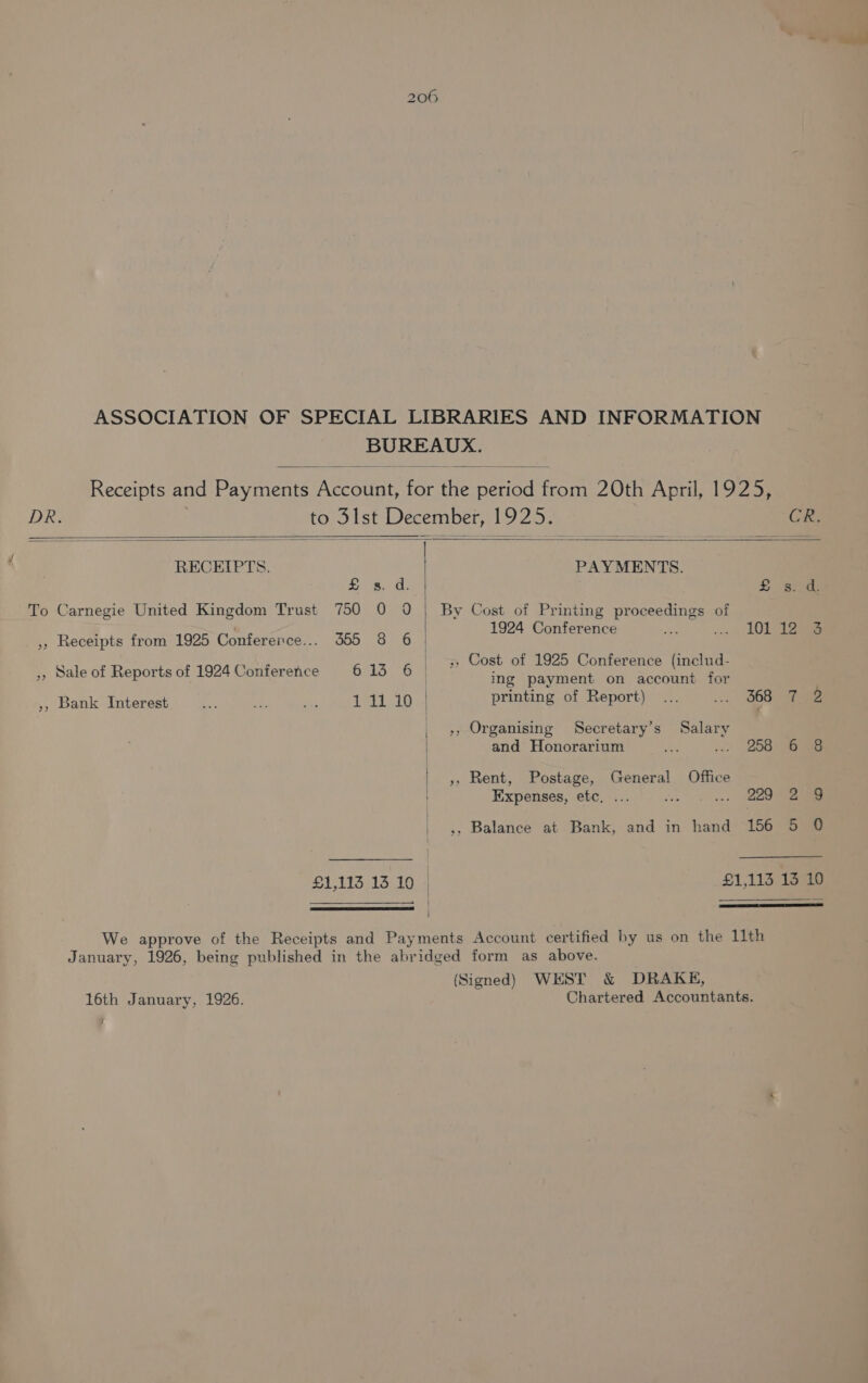 ASSOCIATION OF SPECIAL LIBRARIES AND INFORMATION BUREAUX. Receipts and Payments Account, for the period from 20th April, 1925, DR. to 3lst December, 1925. CR. RECEIPTS. | PAYMENTS. Ba as £s. d. To Carnegie United Kingdom Trust 750 0 0 | By Cost of Printing proceedings of ., Receipts from 1925 Conference... 355 8 6 Sk ae ee va «ae # : 4 d | 3, Cost of 1925 Conference (includ- », Sale of Reports of 1924 Conference 613 6 | ing payment on account for ,, Bank Interest Bs ae oy pb Rae printing of Report) ... oy: 368 78 », Organising Secretary’s Salary and Honorarium ee ..» 258 Sse ae », Rent, Postage, General Office Expenses, etc, ... 229 2 9 ,, Balance at Bank, and in hand 156 5 0 £1,113 13 10 £1,113 13 10 | Se | We approve of the Receipts and Payments Account certified by us on the 11th January, 1926, being published in the abridged form as above. (Signed) WEST &amp; DRAKHE, 16th January, 1926. Chartered Accountants.