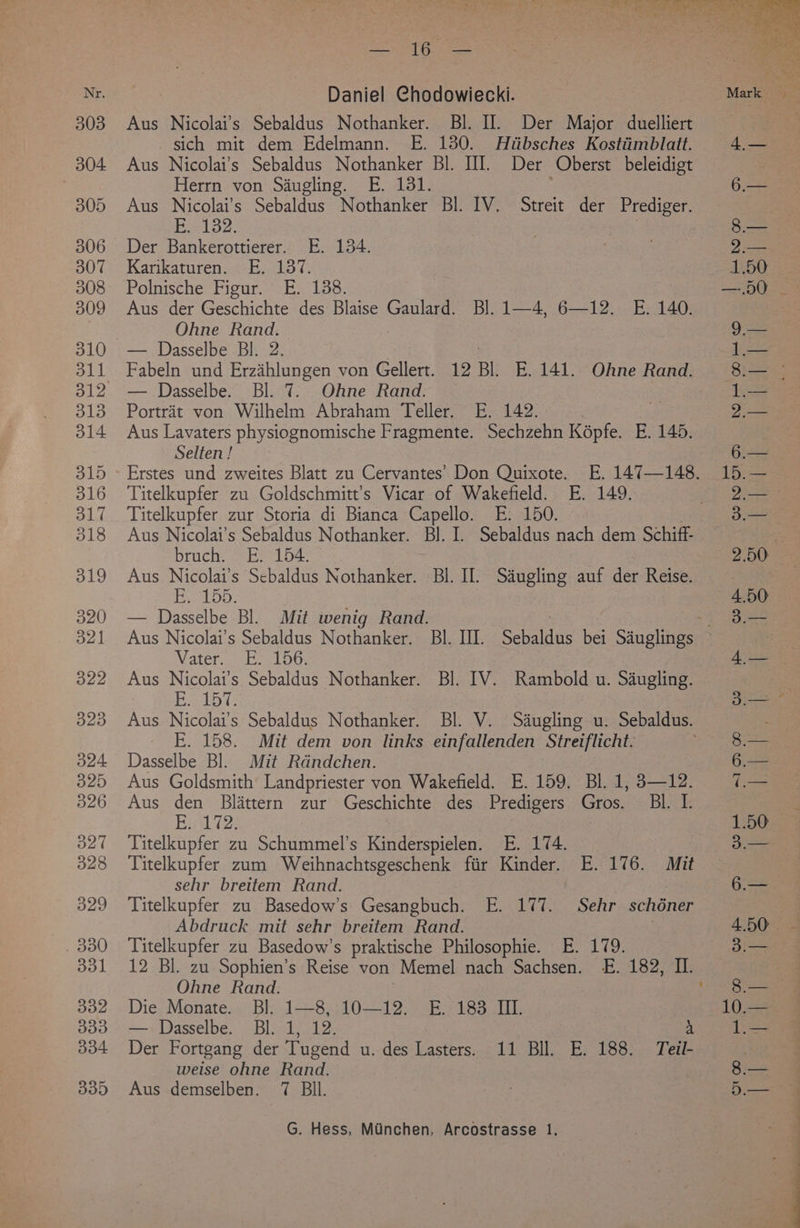 pms Ve vie, SA Nr. Daniel Chodowiecki. Mark 303 Aus Nicolai’s Sebaldus Nothanker. Bl. II. Der Major duelliert af sich mit dem Edelmann. E. 130. Hiibsches Kostiimblatt. 4.— 304 Aus Nicolai’s Sebaldus Nothanker Bl. Ill Der Oberst beleidigt Herrn von Saugling. E. 131. | 6.— 305 Aus Nicolai’s Sebaldus Nothanker Bl. IV. Streit der Prediger. iced es) 8.— 306 Der Bankerottierer. E. 134. | . 2.— 307. Karikaturen. E. 137. 1.50 308 Polnische Figur. E. 138. —.50 309 Aus der Geschichte des Blaise Gaulard. B]. 1—4, 6—12. E. 140. | Ohne Rand. 9.— 310 — Dasselbe Bl. 2. | : 311 Fabeln und Erzihlungen von Gellert. 12 Bl. E. 141. Ohne Rand. 8.— | 312 — Dasselbe. Bl. 7. Ohne Rand. 1.— 313 Portrit von Wilhelm Abraham Teller. E. 142. . 2.— 314 Aus Lavaters physiognomische Fragmente. Sechzehn Kopfe. E. 145. Selten ! 6.— 315 - Erstes und zweites Blatt zu Cervantes’ Don Quixote. E. 147—148. 15.— 316 ‘Titelkupfer zu Goldschmitt’s Vicar of Wakefield. E. 149. 2 317 Titelkupfer zur Storia di Bianca Capello. E: 150. | 3.— 318 Aus Nicolai’s Sebaldus Nothanker. Bl. I. Sebaldus nach dem Schiff- Druichswekhe tbe. s 2.50 319 Aus Nicolai’s Sebaldus Nothanker. Bl. Il. Saugling auf der Reise. | Ej Pelka py 4.50 320 — Dasselbe Bl. Mit wenig Rand. : - 3. 321 Aus Nicolai’s Sebaldus Nothanker. Bl. HI. Sebaldus bei Sauglings | Vater j.bamloo 4,— 322 Aus Nicolai’s Sebaldus Nothanker. Bl. IV. Rambold u. Saugling. . Bet) se 323 Aus Nicolai’s Sebaldus Nothanker. Bl. V. Sdugling u. Sebaldus. E. 158. Mit dem von links einfallenden Streiflicht. > Bi 324 Dasselbe BI. Mit Rdndchen. Guo 325 Aus Goldsmith Landpriester von Wakefield. E. 159. Bl.1,3—12. %.— 326 Aus den Blattern zur Geschichte des Predigers Gros. Bl. I. E72 1.50 827 Titelkupfer zu Schummel’s Kinderspielen. E. 174. 3.— 328 Titelkupfer zum Weihnachtsgeschenk fiir Kinder. E. 176. Mit sehr breitem Rand. | 6.— 329 Titelkupfer zu Basedow’s Gesangbuch. E. 177. Sehr schéner Abdruck mit sehr breitem Rand. 4.50. - _ 330 Titelkupfer zu Basedow’s praktische Philosophie. E. 179. 3.— 331 12 Bl. zu Sophien’s Reise von Memel nach Sachsen. E. 182, II. | Ohne Rand. | © 8. 332 Die Monate. BI. 1—8, 10—12. E. 183 III. 10.— 333 — Dasselbe. Bl. 1, 12. 4 1.— 334 Der Fortgang der Tugend u. des Lasters. 11 Bll. E. 188. Teil- weise ohne Rand. | ere 335 Aus demselben. 7 BIl. . 5.—