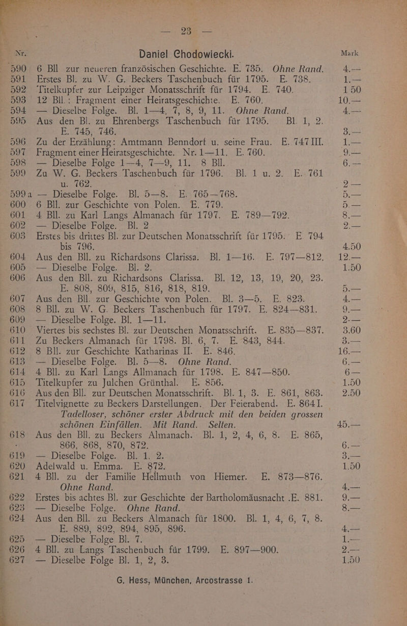 Daniel Chodowiecki. 6 Bil zur neueren franz6dsischen Geschichte. E. 735. Ohne Rand. Erstes Bl. zu W. G. Beckers Taschenbuch fiir 1795. E. 738. Titelkupfer zur Leipziger Monatsschrift fiir 1794. E. 740. 12 Bll.: Fragment einer Heiratsgeschichte. E. 760. — Dieselbe Folge. Bl. 1—4, 7, 8, 9, 11. Ohne Rand. Aus den Bly zu -Ehrenbergs “Taschenbuch: fir 1795.;70 > Bl: 1, 2. E. 745, 746. Zu der Erzihlung: Amtmann Benndort u. seine Frau. E. 747 IIL. Fragment einer Heiratsgeschichte. Nr. 1—11. E. 760. — Dieselbe Folge 1—4, 7—9, 11. 8 BIl. ZomewW. GG. Deckers Paschenbuch fir 1796. 1 Bly to w..22. E0764 u. 762. 6 Bll. zur Geschichte von Polen. E. 779. 4 Bll. zu Karl Langs Almanach fiir 1797. E. 789—792. — Dieselbe Folge. Bl. 2 Erstes bis drittes Bl. zur Deutschen Monatsschrift ftir 1795. E. 794 bis 796. Aus den-Bil. zu: Richardsons Clarissa. ..Bl, 1=—16.. E.. 797—812. — Dieselbe Folge. Bl. 2. Aus den Bll. zu Richardsons Clarissa. Bl.-12, 13, 19, 20, 23. E. 808, 809, 815, 816, 818, 819. Aus den Bil. zur Geschichte von Polen. Bl. 3—5. E. 823. 8 Bll. zu W. G. Beckers Taschenbuch ftir 1797. E. 824—831. — Dieselbe Folge. Bl. 1—11. Zu Beckers Almanach fiir 1798. Bl. 6, 7. E. 843, 844. 8 Bll. zur Geschichte Katharinas II. E. 846. — Dieselbe Folge. Bl. 5—8. Ohne Rand. 4 Bll. zu Karl Langs Allmanach ftir 1798. E. 847—850. Titelkupfer zu Julchen Griinthal. E. 856. Aus den Bll. zur Deutschen Monatsschrift. Bl. 1, 3. E. 861, 863. Titelvignette zu Beckers Darstellungen. Der Feierabend. E. 8641. Tadelloser, schéner erster Abdruck mit den beiden grossen schénen Einfdllen. Mit Rand. Selten. Aus den Bll. zu: Beckers Almanach.. Bl. 1; 2,°45.6, 8. 0E:.'865, 866, 868, 870, 872. — Dieselbe Folge. Bl. 1. 2. Adelwald u. Emma. E. 872. 4 Bll. zu der Familie Hellmuth von Hiemer. E. 873—876. Ohne Rand. — Dieselbe Folge. Ohne Rand. Aus den Bll. zu Beckers Almanach fiir 1800. BI. 1, 4, 6, 7, 8. BBS 8928942 89a 0G: — Dieselbe Folge Bl. 7. 4 Bll. zu Langs Taschenbuch fair 1799. E. 897—900. — Dieselbe Folge Bl. 1, 2, 3.