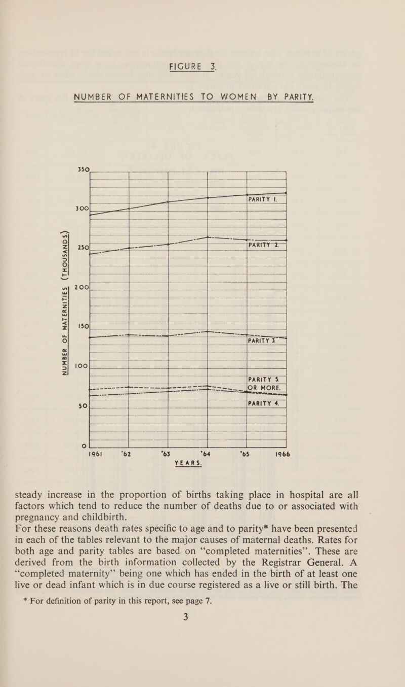 NUMBER OF MATERNITIES TO WOMEN _ BY PARITY. NUMBER OF MATERNITIES (THOUSANDS) steady increase in the proportion of births taking place in hospital are all factors which tend to reduce the number of deaths due to or associated with pregnancy and childbirth. For these reasons death rates specific to age and to parity* have been presented in each of the tables relevant to the major causes of maternal deaths. Rates for both age and parity tables are based on “‘completed maternities’’. These are derived from the birth information collected by the Registrar General. A “completed maternity’ being one which has ended in the birth of at least one live or dead infant which is in due course registered as a live or still birth. The * For definition of parity in this report, see page 7. 3
