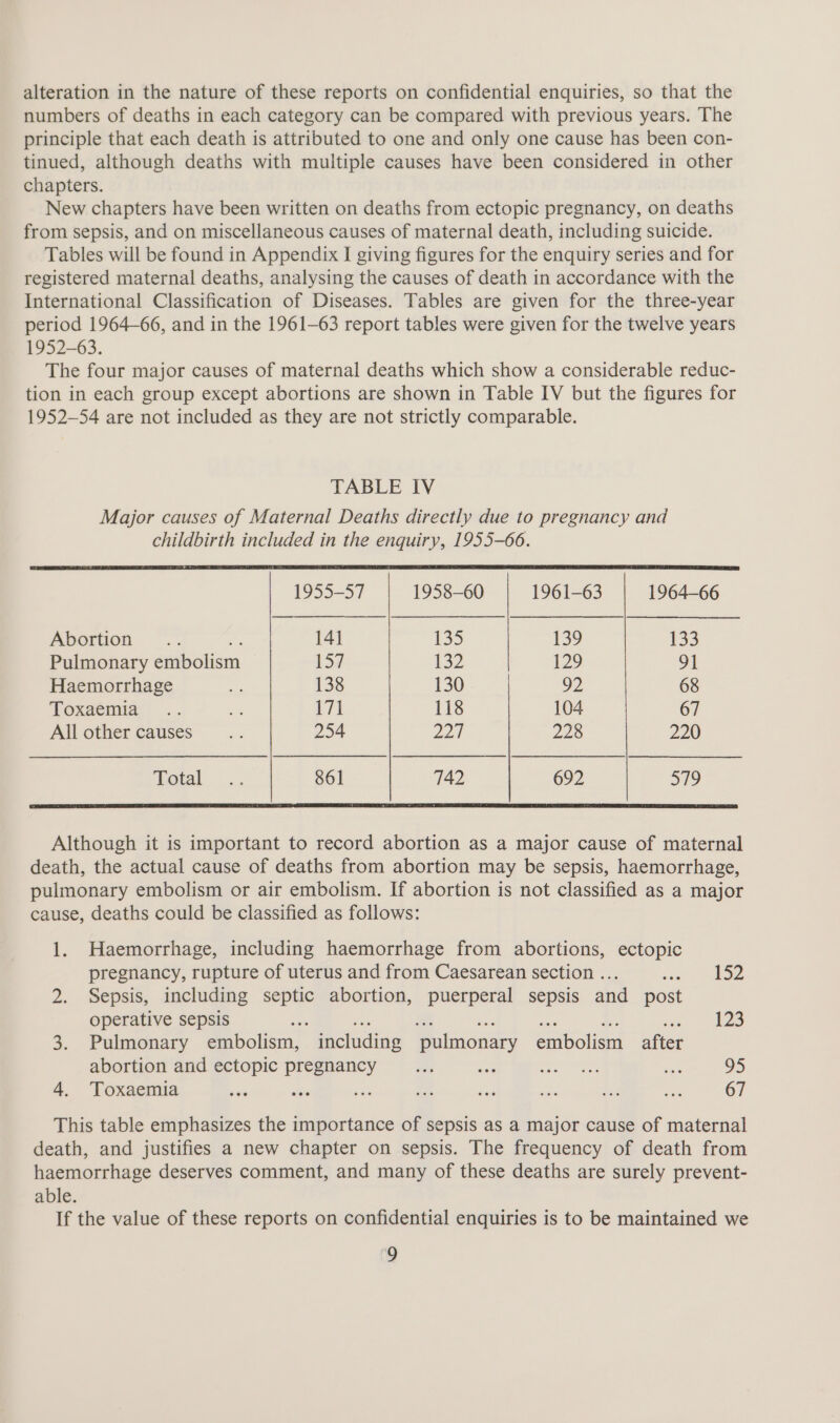alteration in the nature of these reports on confidential enquiries, so that the numbers of deaths in each category can be compared with previous years. The principle that each death is attributed to one and only one cause has been con- tinued, although deaths with multiple causes have been considered in other chapters. New chapters have been written on deaths from ectopic pregnancy, on deaths from sepsis, and on miscellaneous causes of maternal death, including suicide. Tables will be found in Appendix I giving figures for the enquiry series and for registered maternal deaths, analysing the causes of death in accordance with the International Classification of Diseases. Tables are given for the three-year period 1964-66, and in the 1961-63 report tables were given for the twelve years 1952-63. The four major causes of maternal deaths which show a considerable reduc- tion in each group except abortions are shown in Table IV but the figures for 1952-54 are not included as they are not strictly comparable. TABLE IV Major causes of Maternal Deaths directly due to pregnancy and childbirth included in the enquiry, 1955-66. 1955-37 1958-60 1961-63 1964-66 Abortion... 14] 133 139 133 Pulmonary embolism 157 132 129 91 Haemorrhage if 138 130 92 68 Toxatnud: |... ae 171 118 104 67 All other causes... 254 ya | 228 220 Batal - .. 861 742 692 579 Although it is important to record abortion as a major cause of maternal death, the actual cause of deaths from abortion may be sepsis, haemorrhage, pulmonary embolism or air embolism. If abortion is not classified as a major cause, deaths could be classified as follows: 1. Haemorrhage, including haemorrhage from abortions, ectopic pregnancy, rupture of uterus and from Caesarean section . ie 152 2. Sepsis, including bie abortion, puerperal sepsis and post operative sepsis a 123 3. Pulmonary embolism, including ‘pulmonary embolism after abortion and ectopic pregnancy os ae AN ak 95 4. Toxaemia son ers me re: ag _— a an 67 This table emphasizes the importance of sepsis as a major cause of maternal death, and justifies a new chapter on sepsis. The frequency of death from haemorrhage deserves comment, and many of these deaths are surely prevent- able. If the value of these reports on confidential enquiries is to be maintained we