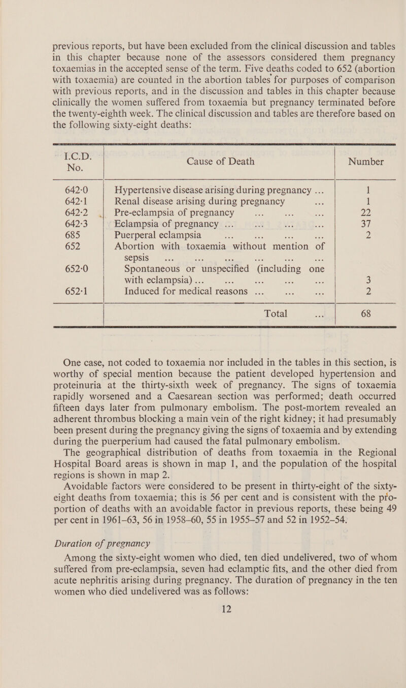 previous reports, but have been excluded from the clinical discussion and tables in this chapter because none of the assessors considered them pregnancy toxaemias in the accepted sense of the term. Five deaths coded to 652 (abortion with toxaemia) are counted in the abortion tables for purposes of comparison with previous reports, and in the discussion and tables in this chapter because clinically the women suffered from toxaemia but pregnancy terminated before the twenty-eighth week. The clinical discussion and tables are therefore based on the following sixty-eight deaths: Cause of Death Number No. 642-0 Hypertensive disease arising during pregnancy ... 1 642:1 Renal disease arising during pregnancy os ] 642:2 .| Pre-eclampsia of pregnancy ae - Lae 22 642-3 ~Eclampsia of pregnancy ... of AG ah 37 685 Puerperal eclampsia fees Z 652 Abortion with toxaemia without mention of sepsis 652-0 Spontaneous or unspecified (including one with eclampsia) .. ane Se ae 3 652°-1 Induced for medical reasons: ... oe a 2 Total oe 68 One case, not coded to toxaemia nor included in the tables in this section, is worthy of special mention because the patient developed hypertension and proteinuria at the thirty-sixth week of pregnancy. The signs of toxaemia rapidly worsened and a Caesarean section was performed; death occurred fifteen days later from pulmonary embolism. The post-mortem revealed an adherent thrombus blocking a main vein of the right kidney; it had presumably been present during the pregnancy giving the signs of toxaemia and by extending during the puerperium had caused the fatal pulmonary embolism. The geographical distribution of deaths from toxaemia in the Regional Hospital Board areas is shown in map I, and the population of the hospital regions is shown in map 2. Avoidable factors were considered to be piesent in thirty-eight of the sixty- eight deaths from toxaemia; this is 56 per cent and is consistent with the pro- portion of deaths with an avoidable factor in previous reports, these being 49 per cent in 1961-63, 56 in 1958-60, 55 in 1955-57 and 52 in 1952-54. Duration of pregnancy Among the sixty-eight women who died, ten died undelivered, two of whom suffered from pre-eclampsia, seven had eclamptic fits, and the other died from acute nephritis arising during pregnancy. The duration of pregnancy in the ten women who died undelivered was as follows: es