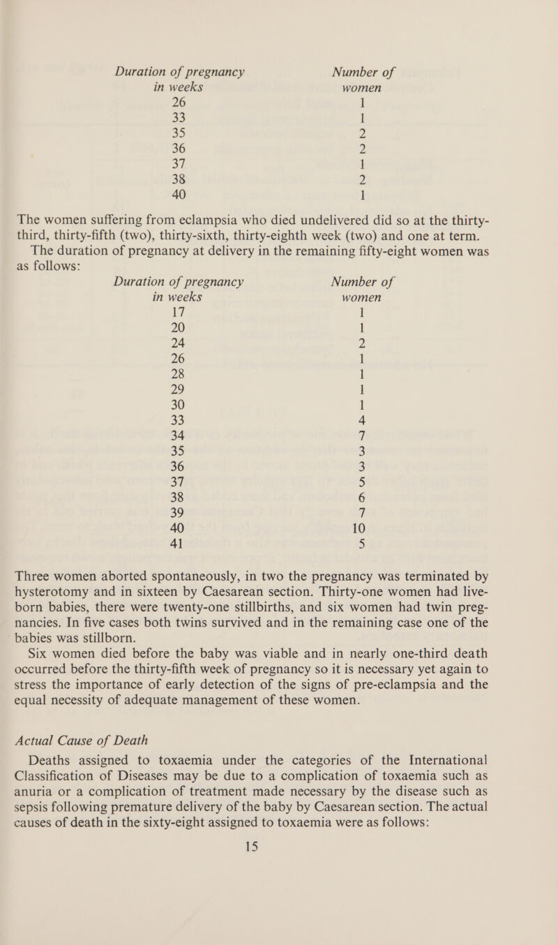 Duration of pregnancy Number of in weeks women 26 l 33 l a5 o 36 2 ey i 38 2 40 ] The women suffering from eclampsia who died undelivered did so at the thirty- third, thirty-fifth (two), thirty-sixth, thirty-eighth week (two) and one at term. The duration of pregnancy at delivery in the remaining fifty-eight women was as follows: Duration of pregnancy Number of in weeks women aes WwW ©) N — AOANANAWWA) Be Re RK RE NR Re Three women aborted spontaneously, in two the pregnancy was terminated by hysterotomy and in sixteen by Caesarean section. Thirty-one women had live- born babies, there were twenty-one stillbirths, and six women had twin preg- nancies. In five cases both twins survived and in the remaining case one of the babies was stillborn. Six women died before the baby was viable and in nearly one-third death occurred before the thirty-fifth week of pregnancy so it is necessary yet again to stress the importance of early detection of the signs of pre-eclampsia and the equal necessity of adequate management of these women. Actual Cause of Death Deaths assigned to toxaemia under the categories of the International Classification of Diseases may be due to a complication of toxaemia such as anuria or a complication of treatment made necessary by the disease such as sepsis following premature delivery of the baby by Caesarean section. The actual causes of death in the sixty-eight assigned to toxaemia were as follows: