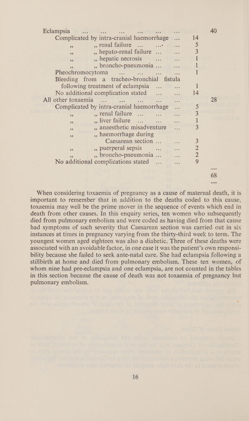 Eclampsia he $53 40 Complicated by intra-cranial haemorthave BS 14 34 ,, renal failure ... eau 5 i », hepato-renal failure ... 3 is ,, hepatic necrosis ] ,, broncho-pneumonia . ] Pheochromocytoma 1 Bleeding from a_ tracheo- bronchial fistula following treatment of eclampsia ... sh 1 No additional complication stated _... ae 14 All other toxaemia ... ae 28 Complicated by intra- cranial haemorrhage 5 ‘si , penal tanure +. ta za 3 # ,, liver failure ] rf ,, anaesthetic misncrentans 3 ” ,, haemorrhage during Caesarean section ... 3 es ,, puerperal sepsis ae 2 ,, broncho-pneumonia . cate 2 No additional complications stated 9 68 When considering toxaemia of pregnancy as a cause of maternal death, it is important to remember that in addition to the deaths coded to this cause, toxaemia may well be the prime mover in the sequence of events which end in death from other causes. In this enquiry series, ten women who subsequently died from pulmonary embolism and were coded as having died from that cause had symptoms of such severity that Caesarean section was carried out in six instances at times in pregnancy varying from the thirty-third week to term. The youngest women aged eighteen was also a diabetic. Three of these deaths were associated with an avoidable factor, in one case it was the patient’s own responsi- bility. because she failed to seek ante-natal care. She had eclampsia following a stillbirth at home and died from pulmonary embolism. These ten women, of whom nine had pre-eclampsia and one eclampsia, are not counted in the tables in this section because the cause of death was not toxaemia of pregnancy but pulmonary embolism.