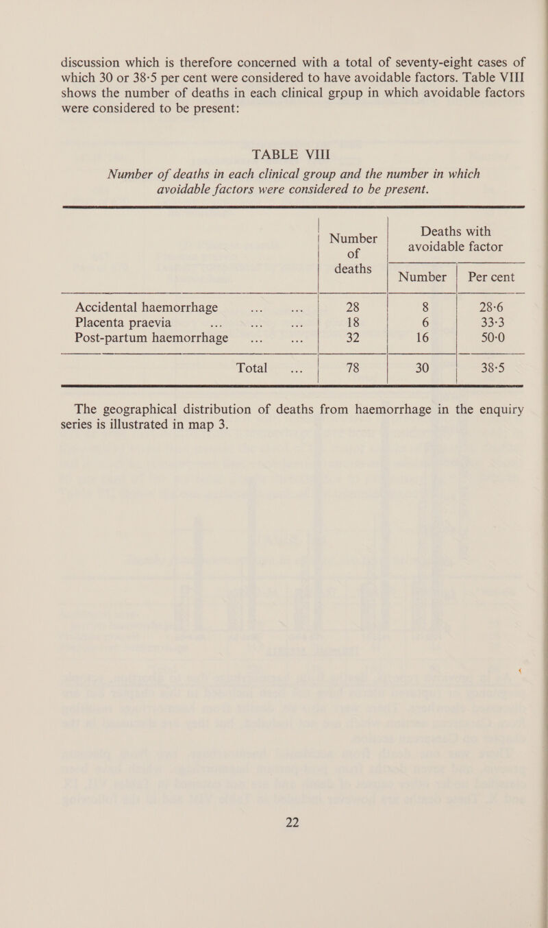 discussion which is therefore concerned with a total of seventy-eight cases of which 30 or 38-5 per cent were considered to have avoidable factors. Table VIII shows the number of deaths in each clinical group in which avoidable factors were considered to be present: TABLE VIII Number of deaths in each clinical group and the number in which avoidable factors were considered to be present. | | | Number Deaths with of avoidable factor eran Number | Percent Accidental haemorrhage an am 28 8 28:6 Placenta praevia ed at 16 18 6 32°9 Post-partum haemorrhage ... et ey) 16 50-0 Total... 78 30 | 38-5 The geographical distribution of deaths from haemorrhage in the enquiry series is illustrated in map 3. 22 ee Se ee ee I pe Pp rpc BI ae at