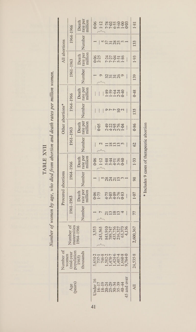 LO-T LE L9€‘009°T 8-SES*HZ IV 18-1 a | 6-1 6£1 98-0 €0-0 T — — . a os art — I ao iad OCT ‘Py 0-F9L‘°6 JIAO PUB CY 00-1 ¢ 98-1 6 re 0-1 ¢ 09-0 e €8-0 v ELE“€9 8-099‘T vr-0V Q9-¢ 6 Ig-¢ 97 Ol OL:~ el 9¢C-¢ cl OL-7 3 | LTE“9IT b-L8b'I 6¢e-S¢ ¢S-9 87 v0-L is L S6:C ct 1o-7 Le 60-7 8T OSL‘SEP 9-7cr I re OC 7O-L Te LOL Ie L CCV sI vrs V~ cO-e cl LbL'68L L‘8LV | 67-ST SLL LS ve-L cs fe 6 60-7 Il 88°¢ 87 CL: 1W4 - O16 €v8 Goes ft ; ¢ Fs. j ¢ &lt; 8:-9bL 6I- &lt;0 ee ea Pa node © atbeel ulema (| ce | ccna See T-LEL, LI-91 90-0 I 90:0 I a ae a 90-0 T 90-0 if ess‘¢ CSO S OT topuy) UOT] {TUL uOorT[Tur uoTyrUr uoryTud uonyrar vor] Jod 9}e1 | IoquINN | Jod 9}¥I | JoquINN, | Jod 97e1 | JoqUINN, | Jod oyeI | IaquInN | Jed a}e1 | Joquinyy | 19d o3e1 JOquInNN, spuvsnoy} Yyeed qjeod yyeod yyeod yyeod qyyeod 9961-196] (S961 nak +) ee sonturoyeur | Uonejndod (sieaA) 996I-V96T C96I-196I1 996I-P96I €96I-1961 996I-V96T C96I-T96T Jo JoquinNy JeaA-pru) osV CSU _ [| [|_| | USUIOM suonsoge [TV 4 SUOTIIOGK IOUIIO suolIoge pomndolg jo toquinny