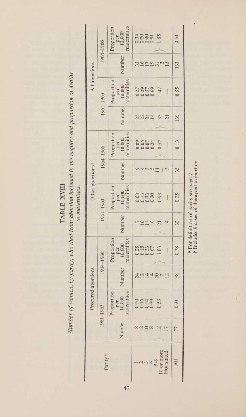 scl 16:0 07:0 0¢-0 ve-0 pare sorjuso}eu 000°OT ied ae Ed ecl ¢S-0 Liew GGL 3 8) Se S¢-0 (6 8¢-0 86 I€-C LL tv cI a Ic ai t ie v 5 ' Gl —— / C 2 = Ly Pporeis JON 2 Lyd e¢ { zg:g £6-0 pe eer 2 ¢. {| S10UI JO Q] Li eal q 07 €S-0 aes a 6] 690 | #1 97-0 ¢ 0€-0 9 L9-0 ri 6£-0 g os LI LS-0 | VC L0-0 c t£-0 vi €£-0 val vC-0 Ol : 9] 6c:0 GC $0-0 v €1-0 ew TOL St-0 (Gi 91-0 OO : vc as LTé-0 SC 60-0 6 80-0 iE Sc-0 WG, 07-0 8T ; son furoyeur SOTPIUID} CU SONTUIO} CUE | SONIUIS1 CU SONU e0 coRTONET-2 000 OF = ean 000‘ | equ 000°01 rqunN | OOOO! | JequinN 00°01 ‘ oquinn S tod S uonsiodolg | uonsodoig uonslodoig uonsodoig hob} c96I-1961 9961-7961 €961-1L961 9961-1961 6961-1961 —o “SATIUAAJDUL Of
