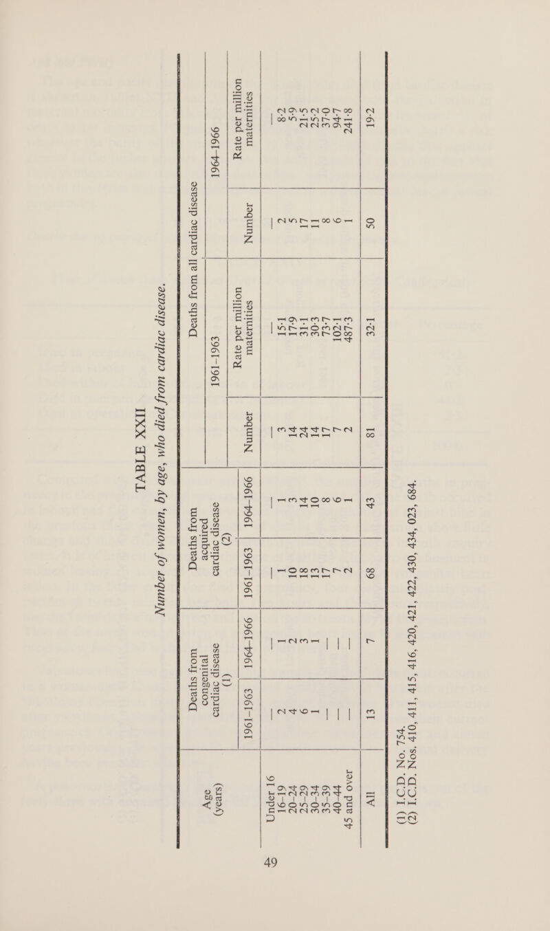 SOI}UIO} UL uoT[iu Jod 93K y 9961-1961 €-L8v (6 T G 1-7ol 5 9 ‘a L-€L Ll 8 | iA €-0€ a Ol EI ies VT vl 8I 6:LI vl t Ol IST e I I SoNnTUIo}eUL JoquINNt 9961-P96I €96I-1961 UOT Iod 910 yY eee et) Se Sa ee. (Z) C96I-196T OSVdSIP OVIPIvO pommboe aspasip IDIPADI WOLf pap oyM ‘asd Aq IXX WTaV.L 4 uaiuiom fo AaqUNN (1) OSeOSIP SvIPIVO [eUSsUuO0d wody syyeod vr-Or GI=SE ve-0€ 6C-ST VC-0C 6I-91 9] Jopuf) (sIvoA) WV