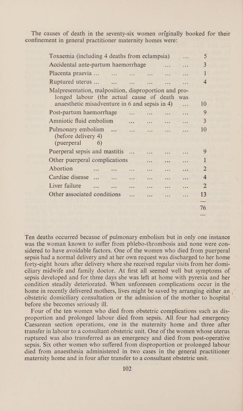 The causes of death in the seventy-six women originally booked for their confinement in general practitioner maternity homes were: Toxaemia (including 4 deaths from eclampsia) 5 Accidental ante-partum haemorrhage B Placenta praevia ... ] Ruptured uterus ... ast ue a oF 4 Malpresentation, malposition, disproportion and pro- longed labour (the actual cause of death was anaesthetic misadventure in 6 and sepsis in 4)... 10 Post-partum haemorrhage Amniotic fluid embolism Sa fe sf 3 Pulmonary embolism ... Ma ae ee ae 10 (before delivery 4) (puerperal 6) Puerperal sepsis and mastitis 9 Other puerperal complications ne a l Abortion see 7 ne ae ia ee 2 Cardiac disease 4 Liver failure sia 2 Other associated conditions ... of ee re 13 Ten deaths occurred because of pulmonary embolism but in only one instance was the woman known to suffer from phlebo-thrombosis and none were con- sidered to have avoidable factors. One of the women who died from puerperal sepsis had a normal delivery and at her own request was discharged to her home forty-eight hours after delivery where she received regular visits from her domi- ciliary midwife and family doctor. At first all seemed well but symptoms of sepsis developed and for three days she was left at home with pyrexia and her condition steadily deteriorated. When unforeseen complications occur in the home in recently delivered mothers, lives might be saved by arranging either an obstetric domiciliary consultation or the admission of the mother to hospital before she becomes seriously ill. Four of the ten women who died from obstetric complications such as dis- proportion and prolonged labour died from sepsis. All four had emergency Caesarean section operations, one in the maternity home and three after transfer in labour to a consultant obstetric unit. One of the women whose uterus ruptured was also transferred as an emergency and died from post-operative sepsis. Six other women who suffered from disproportion or prolonged labour died from anaesthesia administered in two cases in the general practitioner maternity home and in four after transfer to a consultant obstetric unit. A
