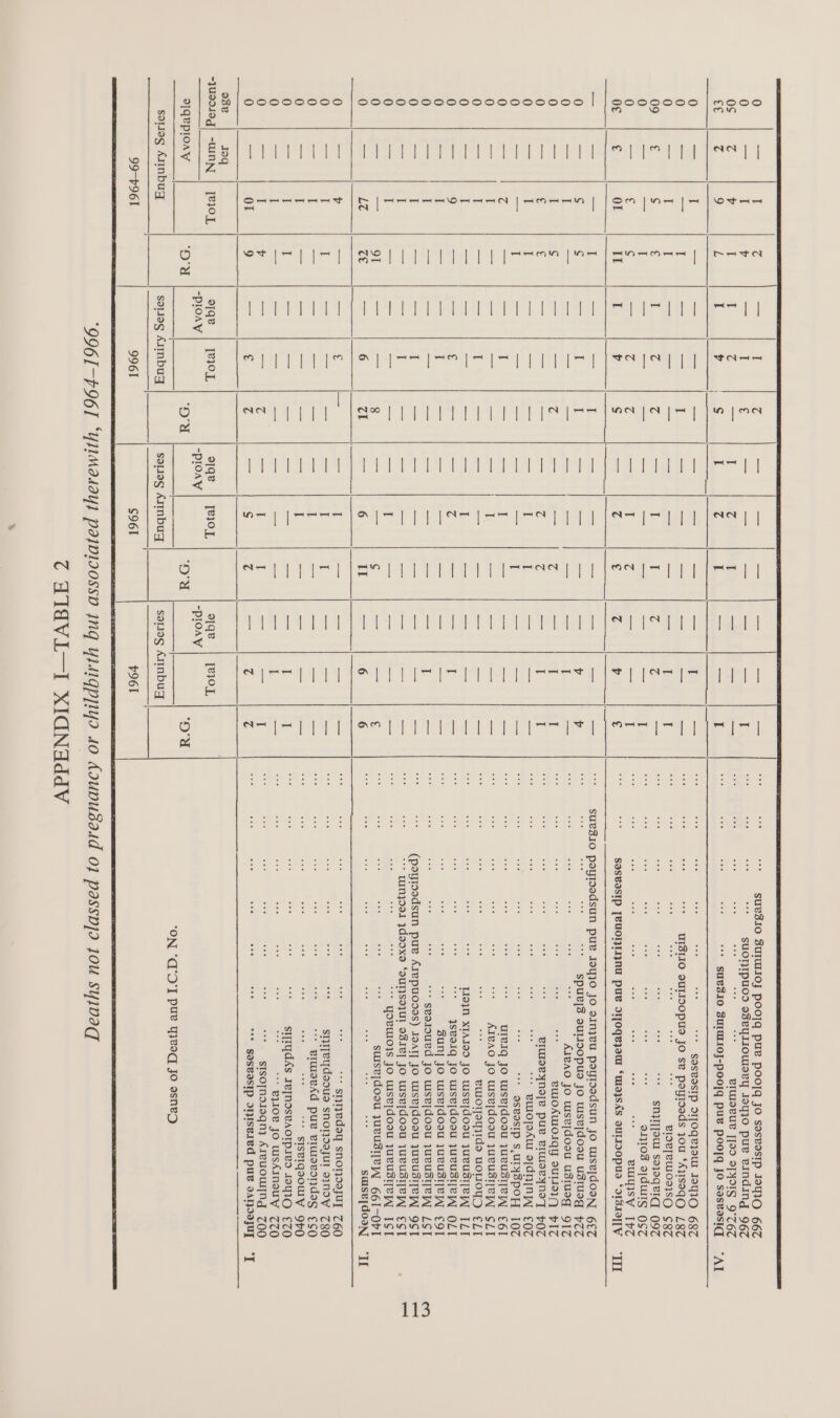 Breer o's Sun sue ae ooooooOoCOSCCOCCSCSCSco | a BL te | ea ooococoecoo a eee (ee oe he he o3e I0q -JU9010g| -WNNY | [210 L S1QUPIOAY solieg Armmbugq 99-1961 | RSW SO eS et = eee ba hee bee ee foo an! ola Sale hae Op fas et Pe a Ma Ou i ar ee | “Ac = my = sink 1 MI age oa pl a cba DN eS ies ek ae sey Hel a I: pnt erqe = | [e10L qe | [R0L qe =| [B0L “PIOAV “PIOAV “PloAy OW ‘ly ‘ey soLiag Aimbuq soLieg Armmbug solieg Ammbugq 9961 S96l 961 SUBSIO BUIUIIOJ POO|G PUL POOTA JO SEsvdSIP IOIIO 667  SUORTPUOD oseyioweey 1I9y}0 pue einding 967 BIUISEUP [99 STIS 9°7%6T ‘++ SUBSIO SUIMIIOJ-pPoojg pus Poo]q JO SasBasiq] : SOSBOSIP SITOQLISW I9NYIO 687 mBi0 ouyropus Jo se pogroeds you ‘AVISSEQO L8TZ BIOB[BUIOSISO CS8Z Sn} yeu soyeqeiq 097 ST108 s]duiig 0OSz Sor onic ee ie nee eee 300 euysy PZ sueZi0 peyroedsun pue Jayjo Jo einyeu poytoodsun jo wise[doonN] 6€7 “ spurs sUuLIDOpUS JO WISe[dOSU USIUDg p77 Aleao JO wuse[dosu ustusg 917 be BWOAWIOIGY SULI9N1—., PIT _Bywmeeyneye pue eiueeyney] 707 “* BULOTOAUL OdNiNyY €OT oer “** QSBOSIP S.UTYSPOH [07 ureiq JO wise[doou qUeUsTTeM £61 S1BAO jO wisvjdoou juvusiyey SLI Se euroleuyide UOLIOYD ELT 119}N XTAIOO JO wise[doou jJueUsTTeW [LT jsvoiqg JO wise[doou juRUsT[eI OLT sun] JO wisvjdoou juvuslep oT * sparoued jo wsvjdoou jueuslyep LST (poyzoodsun ~s eens, IoAT]T JO wise[doou juvUSTTeY, OCT ~Bangood ydeoxe “OuTISO} Et o31e] JO wse[doou 1ueUsTTe EST * yovuro}s JO wisejdoou JueUsTTey, IS] _Suse[doou yueusTeW 66I-OrI 45 suise[doayy ri “+ sruyedey snonsajuy 760 SIyTTeydsous Snonosesul sIndW 780 eee eruoecd pue eviursvondes ¢¢o i “* SISRIQOOWY 9P0 syydés TE|NISEAOIPIVD LONI ZO * B1108 JO WISAINSUY ZZO stsopnoiegn}, Areuow]Ng 700 °** SOSBISIP OISvIvd puv ADOUT “ON ‘CO’ pue qivoq jo esnea ¢ HIAVL—I XIGNHddV
