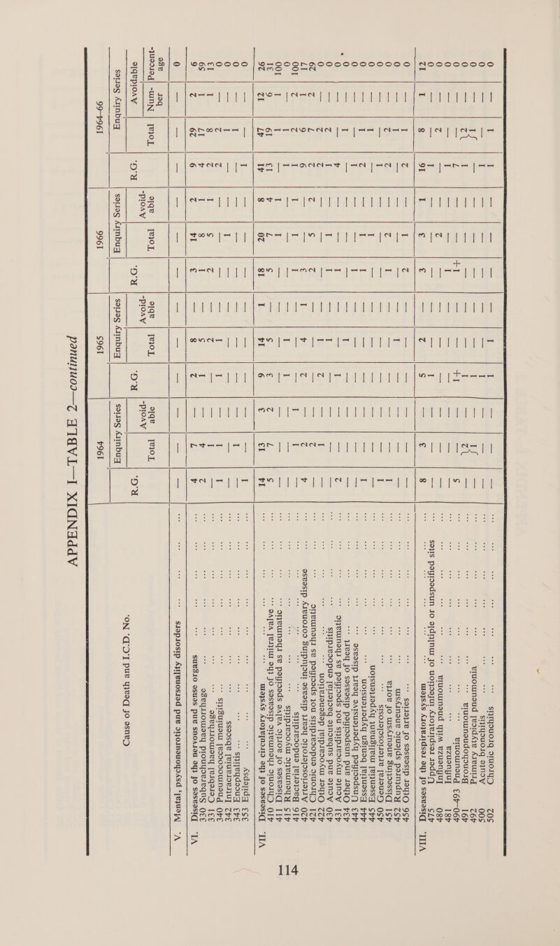 sHyouoIg STUOIYT) cOS : styTysuoIg oynNIy 0Os _vruourneud jeoidAre AIeulig Z6V ee euowunoudoyouoig l6v eUOUNnsUdg €6P—-06P : ezuonyuy 8h miocmnud Sous payzoadsun IO ajdnynut Jo uoroayut A10;eiIdso1 JoddA SLY a9}SAs Aroyesdses oy} JOSesvesIq’ “JIIA [oe Sa ae ee Ge ae): eae Te ae ih a ela] jac ys Se ee le om eat pay ta 2 re Oe a age tam | | eee PLLLIS 1 | met ace ge | Oe be * SoLIojJIv JO SOSVOSIP IBYIO OSP wusAinoue stuefds poinjdny 7p ey10e JO WSAINOUL BUIIDESSIGQ. [Sp eg SISOIO[ISOLISJIV [VIIUSH OCP UOIsUS}IOdAY JULUSI[eW [eNUessSy Cpp uolsus}JsdAyg UsIUeq [eiUeSsy ppp OSVOSIP JIvVOY VAISUSJIOdAY powosdsuy), Epp “+ qIeey JO sosvesip poyioodsun pue I0y1O Pep dIVeUINSYI Sse poyioods JOU sIIpIVIOAU BINIY [CP srpresopud [eliajoeq eyndeqns pur sIndV OCP : “* WOTVeloUSsOp [VIPIeDOAU 1910 77H ONVUINSYI Sse poyioeds 1OU SIIpIVdOpUS DIUOINUD [Zp OSvasIp AreUOIOS sulphur asvasIp WvIY SOLOSOLeNIW OTP ae SIIpIesOpuUs [eLIs}0Vg O[y aoe act SIIpIVsoAW SIeUINeyY CIP  OVeUINIYI se poyoeds sa[VA J1}10¥ JO SasvasIq, [IP 7 ACA [VIII OG} JO SOSBOSIP dIUINSYI SIUOIND Ov : UW19}SAS ALOJV[NIAID oY} JO Sasvosiq’ “TIA ccoooooooo“oo [ica nd oo clea ye Loa ral Feudal ce de abr PSR al al a bea at aldol ok tab labial da Ol See Ty ear TT lane Peet eT ol Sd at aaa PTR ty dee estat el aot a aL alsa al aS Td 1S alae PP ye a ad laa al al =n hae NS oe oe ‘ee Nes — Loe) AO RAK AANORAN bs | bn on onn es N oa) = +h = (se) = tH = | Asdapidg ¢c¢ “ steydsougd pr : ssoosqe [vUeIoeNUuy TPE “* SIPISUTUOU [eDDODOUINSU_ OVE eseyliowoery [eiqolsg [€¢ eseylIowmery prouyoeleqns OE SUBSIO SUIS PUB SNOAIIU 93 JO SosBesIgT “TA rT gang t AKAN | [o Pre vane wer dee id ai aed mda Pier ahd bd ti ballad eT dy oy ee | | | SIopiosip AjplTBuOSIed pus IjOIMsUOYyIASA ‘jeyUeFAl “A | | | | | | | | | ose I0q -JU9019q| -WINN | [eI0OL aqe =| [eI0OL qe =| [e10L a ee -PIOAW “PpIloaAy IIQEPlOAYy “OU ‘OU OU solieg Almmbuq solieg Armnbug solieg Almbugq aqqe | [e10L ~ploay ‘Ou na ‘ON °‘C’'O'I pue yieoq jo ssned soiiag Armbugq P96l 9961 $961 99-7961