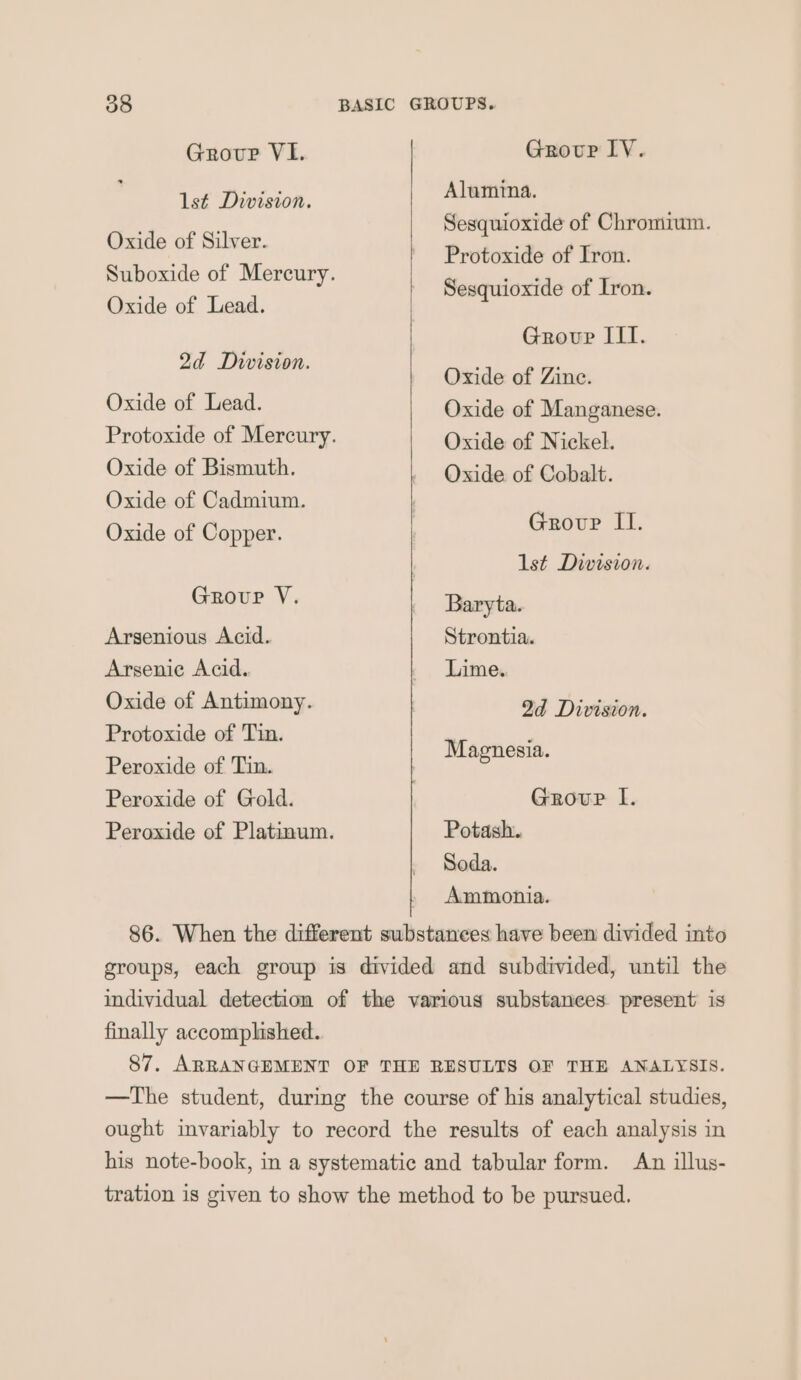 Grovr VI. lst Division. Oxide of Silver. Oxide of Lead. 2d Division. Oxide of Lead. Oxide of Bismuth. Oxide of Cadmium. Oxide of Copper. Group V. Arsenious Acid. Arsenic Acid. Oxide of Antimony. Protoxide of Tin. Peroxide of Tin. Peroxide of Gold. Grovr IV. Alumina. Sesquioxide of Chromium. Protoxide of Iron. Sesquioxide of ron. Grovr III. Oxide of Zine. Oxide of Manganese. Oxide of Nickel. Oxide of Cobalt. Grovpr II. lst Division. Baryta. Strontia. Lime. 2d Division. Magnesia. Grove I. Potash. Soda. Ammonia. 86. When the different substances have been divided into groups, each group is divided and subdivided, until the individual detection of the various substances present is finally accomplished. 87. ARRANGEMENT OF THE RESULTS OF THE ANALYSIS. —The student, during the course of his analytical studies, ought invariably to record the results of each analysis in his note-book, in a systematic and tabular form. An illus- tration is given to show the method to be pursued.