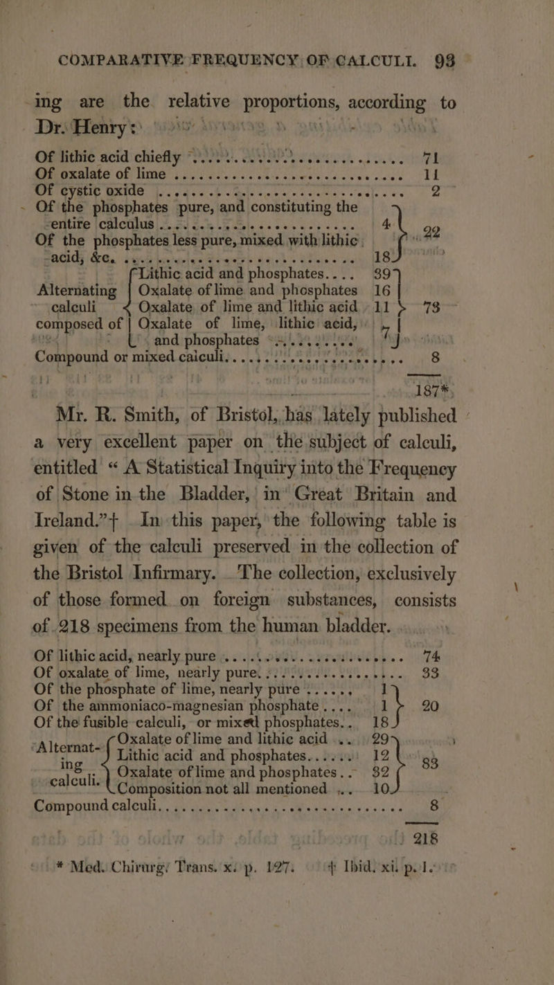 ing are Miei relative Bropations, according to Dr.Henry: ^^ OGBUN acid chiefby! 2999, OP. corteo. loei. 7i Of oxalate of lime ........... esses. Ara Bu reta, ER LA C1 Cs ONE RIRAEDPIUN ui ON UE OR dev. d Ba - Of the phosphates pure, and constituting the - *ertife icalcalus i4 42.8. lcee ecpocue 4 99 Of the phosphates less pure, mixed withlihic; — (^ PROS. resi ie velvehorer deed une ue 18 Lithic acid and phosphates. . 39 Alternating | Oxalate of lime and phosphates 16 calculi Oxalate of lime and lithic acid . 11 79 b rw of sgg of lime, lithic: acid, b | and phosphates 53.252... | je Compound or mixed caiculi......::..... 5x35 TET. 1875; Mr. R. Smith, of Bristol; m lately published : a very excellent paper on tle subject of calculi, entitled * A Statistical Inquiry into the Frequency of Stone in the Bladder, in Gréat Britain and Ireland. In this paper, the following table is given of the caleuli preserved iu the collection of the Bristol Infirmary. . The collection, exclusively of those formed on foreign substances, consists of .218 specimens from the human bladder. Of lithic acid, nearly pure .. .........leeiLs. TMMEUUC Of oxalate of lime, nearly pure. ;................ 93 Of the phosphate of lime, nearly pure ....., l Of the ammoniaco-magnesian phosphate . h 20 Of the fusible calculi, or mixel phosphates.. 18 zÀ Iteimt Oxalate of lime and lithie acid ....... 29 | in Lithic acid and phosphates...... 12 83 : li Oxalate oflime and phosphates.. 32 . €3'CU'* t Composition not all mentioned ... 10 | Lampuund calculi, 15 dard usas M ue dr ina 8 413 218