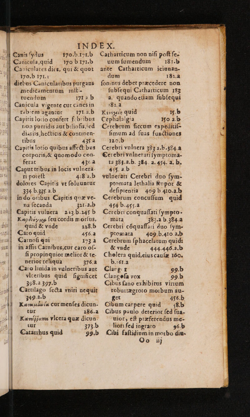 1 ] j| TM id 3 d Hi r] Li ] ea- -: Canis ydus 170.b.17r.b Conicula,quid — 170 b 171.b Caxiculares dics, qui &amp; quot 170.b 171.1 diebus Caniculanbus purgans medicamentum init:- tuendum 1713. b Canicula vigente cur canesin rib'em agantur 171.a.b Cayitis lotio confert fcb:ibus non putridis aut biliofis,/ed diariis,he&amp;ticis &amp; continen: tibus 435a corporis,&amp; quomodo con- ferat 43a Caput tribus in locis vulnera. ri poteft 418.3. b dolores Capitis vt foluuntut 334 b.335.a.b indo ouibus Capitis quz ve- na fecanda 321.a.b Capitis vulnera. 215. b.245 b Ka4ioy us, feu cordis morfus, quid &amp; vnde 218.b Caro quid 4$6.a Ca:nofi qui 173.a in affis Carnibus,cur caro of- fi propinquior melior &amp; te- nerior reliqua 376.a (Ca:0 liuida in vulneribus aut vlceribus quid figuificet 398.a.397.b Carulago fe&amp;a vniri nequit 349.3.b Kawiloia cut menfes dicun- tur 286.a Kamijjozm Vlceta qua dicun: tur 3753.5 Catarrhus quid 99.b Catharticum non nifi poft fe- uum fumendum 181.b ante Catharticum ieinnan- dum 182.2 fomnus debet przcedere non fubfequi Catharticum 182 a. quandoctiam fnbíequi 181.3 : Ki»tyeia quid n.b Cephalalgia 150.3 b Cerebrum ficcum expeditit- fimum ad fuas fugctiones 120.b Cerebri vulnera 3583 3.b.384.a €erebrivnlperati (ymptoma- ta 383.2.b. 384. a. 454. a. b. 415. a.b vulnerati Cerebri duo fym- ptomata lethalia Rupor &amp; defipientia 409 b 410.a.b Cerebrum concuflum quid 4,4 b.455.a Cerebri conquaffati (ympto- mata 385.2 b.384.a Cerebri cóquaffati duo fym- ptomata — 409.b.410 a.b Cerebrum fphacelatum quid: &amp; vnde 444.446.2.b Cholera quid,eius cauíz 160. b.:6r.a Clarg. z 99.b Clangefa vox 99.b Cibus fano exhibitus virium robur:geroto morbum au- get 456.b Cibumcarpere quid — ;8.b Cibus paulo deterior fed fua. uior, eft prferendus me- liori fed ingrato 96.b (Cibi faftidium in morbo diu