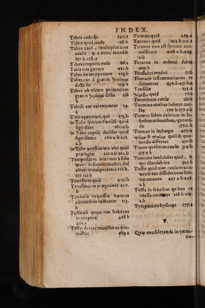 Tàbes vnde'fit 147:3 ' Tabes qvid,vride 128.b 'Tabes quid ; multiplex: eius éaüí4: ; qua xtate jnüadat $$7 b.258.a T abes corporis vnde Tabis tria genera 412.b Tábesexempyemiate — z65.b Tabes cur à grzcis 9wevuo di&amp;afit. ^^ 129a Tabes ab.vlcere repe grzcis o/wue di&amp;a ^ 258 b 86:2 Tabidi cur extenuentür 29. a 7I abi opportürni, qui 175.b in Tabe fpatum'foetidü quid figuificet z6o.aib in 'Tábe capilli decidui quid fignifiéónt .. 260a. b.26x. a.b in'Tabe profliuium alui quid ^o prafagiat ^ 26rab Z61.b Témpeéftarés ani nonà folis inot^ defiuiüntmedici, fed abse'istemperatura 116.b. '317.126 b Ténefiaus quid 410.b Tenefinusin przgnante 420. Tériana exquifita feptenis ' citcuicibussiudicatur — 125. b |^ incorpore 468 b 469. . 'Teftis dexter reuülfus ac &amp;on- eamus $69 Tetaoós quid 269. Tet2nus quid 254. b.z35.a 'Teranus non eft fpecies coa- vulfion:s .. :408:a:bi409. aib Tetavus. in «ardenti .febte 4«7.b Theffalici medici rib 'Fhoracis infamrationes vt foluuntur — 430.b:45rb4a Tonfille |x.odg4 d 5/24 E, quid 76a 'Torminum caufze 185a fss 176 b 177:a:b bribusardentibus, quoma- do 357.3. b Tremorinlethargo ^ 4674 edu &amp; tenus quidi&amp; quo- | modo differant a50)b | Timorquid:eiuscaufz. 554b Jl 455a. | Turmofeslaudabiles qhid-, &amp; Ih iqui illaudab:les 310 b nénit aut diffidetcumfter- | nutamento 447.ab448. a.b ; Tuffis in febribus quibus ex cáufis exciWur 218 b 219. | Ys. Qüz con fideranda in vacua» | tio-4