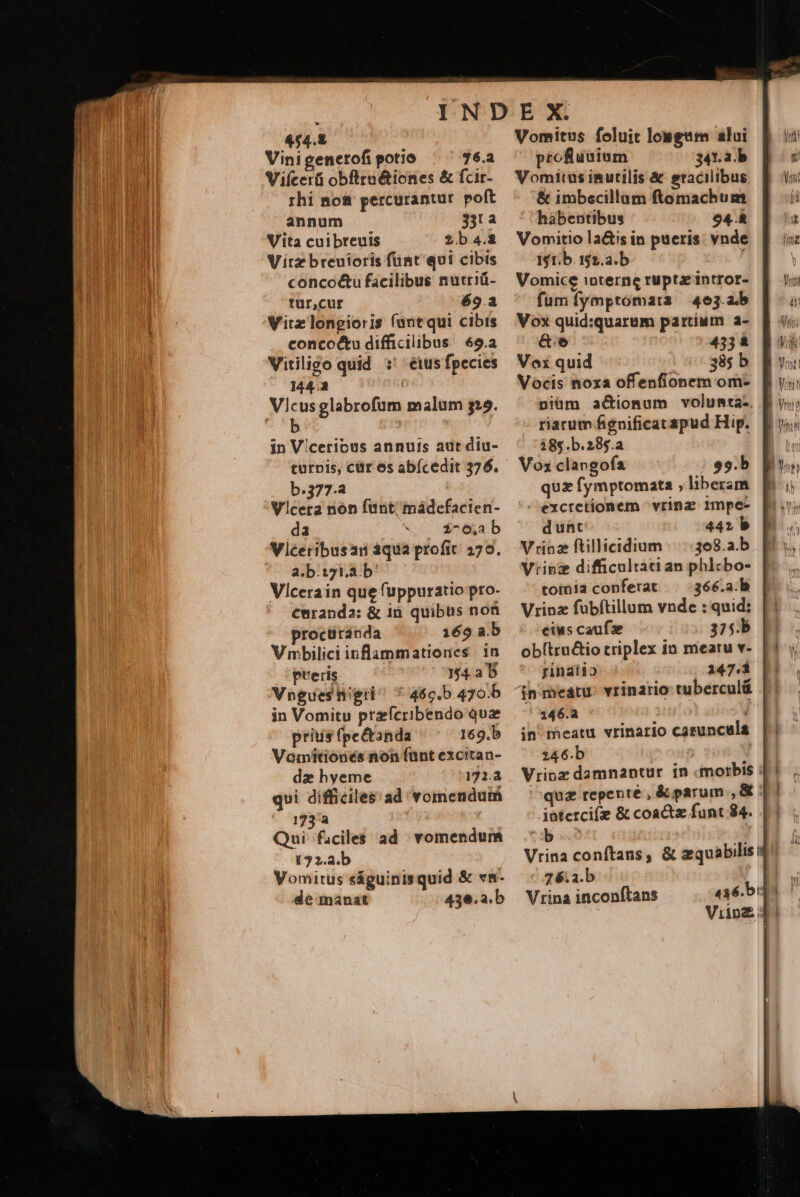 LI 4f4.t Vini genetofi potio 36.2 Viícerü obftrn&amp;tiones &amp; fcir- rhi nom percurantur. poft annum $3t a Vita cuibreuis ?ba.2 Vitz breuioris fünt qui cibis concoétu facilibus nutriü- tür,cur 69.a eius fpecies in Viceticus annuis adr diu- turpis, cür os abícedit 376. b.377.a WViceta non fünt;/mádefacten- da *. $-6.b Viceribusai aqua profit 279. a.b.:71.a b Vicerain que fuppuratio pro- curanda: &amp; in. quibus non procüránda 169 a.b V mbiliciinflammationes in pteris 14ab Vnogues nigri^ * 46c.b 470.b in Vomitu ptzícribendo qus prius (pectanda 169.b Vamitionés non (ant excitan- dae hyeme 171.3 qvi difficiles:ad vomendutm 173 'a Qui f.ciles ad vomendurs 1 32.2.b Vomitus ságuinisquid &amp; vm- de manat 43e.a.b Vomitus foluit losgum alui proflunium 34Y.a.b Vomitüs inutilis &amp; stacilibus &amp; imbsecillam ftomachum habentibus 94.8 Vomitio la&amp;is in pueris: vnde ist;b. 152.2. b ; Vomice interne ruptz intror- füm fymptomara 463.a.b Vox quid:quarum partium a- Vox quid 385 b Vocis noxa offenfionem om- niüm actiomum volunta-. riarum fignificat apud Hip. 18s.b.285.a Vox clavgofa 9g. b quz fymptomata ; liberam ^excretionem vrinz 1mpe- dunt 442 b Vrinze ftillicidium /.—..368.a.b . | Viibz difficultatian phlcbo- | toinia conferat — :366.a.b Vrinz fubftillum vnde : quid: |] eius caufse 375.B | obftru&amp;tio triplex in meatu v-. | rinaiio 147.1 146.3 í in meatu vrinario caruncula | 246.b | Vrinz damnantur in «morbis ||! quz repente , &amp;parum ,&amp; [| iatercife &amp; coactz funt 84. |. cab s? r Vrina conftans, &amp; zquabilis! 76.a.b az Vrina inconftans 436.53