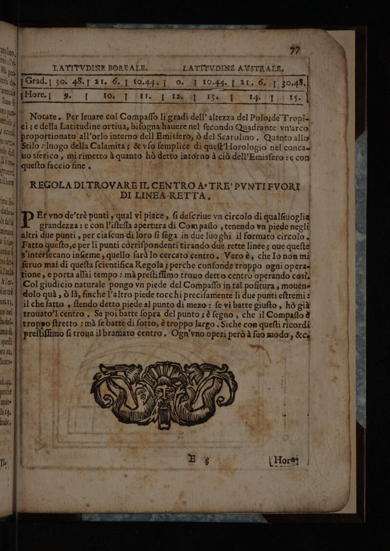 stlno;| AI TALIA ai ui ii tri dafgGrad.] 30. 48.1 21, 6. ] 10.44: j 0. ] 10.44. [ 21, 6. 1,30.48.| I2ontale e O LI AT T, PARTA Tono I A10 Put Ottiale 4 ' eccoli It Orta ele del Lilo Pruenti Alloro @ilore.[: Si 1 IR Lit. 11% i 136 | 14. 1,( 15. È Notate, Per leuare col Compaflo li gradi dell’ altezza del Polo;de Tropia proportionato' all’orlo interno dell Emisfero, ò del Scatolino. Quanto allo” Mo sferico, mirimetto è quanto hò detto intorno à ciò dell’Emisfero te con -quefto faccio fine , o. 20000, DE. i. REGOLADITROVAREILCENTRO A'TRE’PVNTIFVORI i | 0 DI LINEA-RETTA., | P Ef vno de°trè punti , qual vi piace , fi deferiue vn circolo di qualfiuoglia dl grandezza:e conl’iftefla apertura di Com paflo , tenendo vn piede negli ‘altri due punti , per ciafcun di loro fi fega in due luo ghi il formato circolo + ‘(Fatto quelto,e per li punti corrifpondenti tirando due rette linee 5 que quefte | S’interfecano infieme, quello farà lo cercato centro. Vero è; chelo non mi ‘| feruo mai di quefta fcientifica Regola ; perche confonde troppo ogni opera= Tione, e porta allai tempo :.mà preftiffimo trouo detto centro operando così. “OtCol giudicio naturale pongo vn piede del Compaflo in tal pofitura , mouene tt | lolo quì , ò là, finche l’altro piede tocchi precifamente li due punti eftremi : NH}: {il che fatto. ».ftendo detto piede al punto di mezo : fe vi batte giufto , hò già [0 tel | ferouato?1 centro. Se poi batte fopra del punto ; è fegno , che il Compaflo è lodele | St roppo ftretto : mà fe batte di fotto, è troppo largo »Siche con quefti ricordi modi | A preftiffimo fitrona ilbramato centro. Ogn'vno operi però à fuo modo’, &amp;ce quel {È | SS De e Pagfiffizriorio «INR ee SE DI iui fon dichia ledell Minano ta dl Scato \ I  d, dh RR REI TE rosa ee * pre &lt; nn nt en tamaer