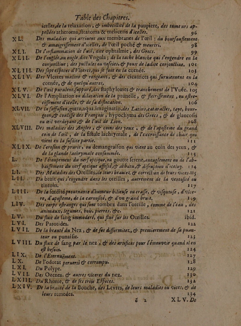 De: 7 Table de Chapitres. Fi | Fe ts come la télaxätion ; cembécillité dela paupiere, des time urs be Mi pcq pellées atheromaÿffeatoma 8e meliceris d'icelles.… 96 It. Des maladies qui arriuent aux membranes de l'œil : : du bourfoufiement. Mi + d'amaigriflement d'icelles, dé l'œil poché [où menréris hs Hs XLT. De Va inflammation de l'œil dité ophralinie des Grecs. “XLII De l'onglée,ou ongle dite Vngula; de La rache blanche quis ‘engendre en dr pu! conjonétine ; des puStules ou Vefciess &amp; poux de ladite conjonbline, 101 XL LI Des fopresprces d'Vlceres,qui Je fonr'en la cornée. | 103. XÉTVE Des Nlceres malins &amp; rongeans ; @° des cicatrices qui füruiennent vu <. Dpt cornée, de c quelqu autres, XL V., Del'œil purälent fapparésdes flaphylomes G franchement de PVuée. Fe XLV % “De l'Ampliation ot dilatation de la prünelle , (ca fstriffèment, on éffre=. L Satan ciffement d'icelle, &amp; de fa diflocation. s4 106 LP 2 y VD € La faffaffon, gurraaquaimaginatio 0,des Latins,cataraëles, tayt, bour- de tot guohus Leon, &amp; conti des François > bypochyma des Grecs ; W 14 de glaucofis de s PEL ou œil verdoyant © de l'œil dé Lion. we Jo8, XLVIII Des maladies des Angles; @ coins des) Jeux » , de r mpoffeme ki grand. | put Lu coin de l'œil, de la fiftule lichiymale , > A6 js pote de chair qui. an Die ojent en la fa fait partie. rte dr Ne. LEX: De lerofion @ prurit, où demangeaïfon gui vient au. coin des yeux, d' 20 de la glande Jachrymale canfommée., «9021 Ds rat De Pétonpément du nerf optique on goutte CEE ou de l'ab= PRET baiffément dn nerf optique affefsé@ abbaru, difinprion d'iceluy. 114 DS Dés Maladies des Oreillessde leurs beantez (4 correéhion de teurs Vices.U$ Et. Le av Dh bruit qui s 5 “engendre dans les oréilles ; antrément de. la vVentofiié lé on k rasta ‘'tintoin. mé ddée-rà 117 F: LIT ” De la Repos bilienfe où craffe, vins » d'ulce- Æ | re, d'ap poffemes de La s carnofités ®: CX vn grand bruie, AS EE 149; Lay: D Des cor ps effranges qui font tombez dans l'oreille ; d comme. de 5 éah , des “4 Qi Vibes legumes, boss, pierres Ge. nrdte End 121 Vas or) D'flux de fang immoderé, qui fuè] Jr L les Oùéilles: pet ibid. VII. Des Parotides. dt, 122 LV II. De /a beauté du Nez ; &amp; de fes difrmitez, G premierement de fa puan-  teur on punaile. 123 » LVIIL Du flux de fang parlé nez à G'deï arhficbs pour l'émouveir quand slen ef befoin. ; 112# LTX:., Da l'Eternngment. 0 en) Ne bi hat) an] X. De l'odorat pernerti (y COromple…. 128 LXL Ds Polype. ; 129 L'VIL Des Ozenes, @ aurres vlcer ds Pop nn sit HN I MAO) Ex: THEN YRhûme, é de fes rois de NO 7 À 132. Levres, de leurs 5 maladies oh Vsces, : : &amp; # tai QU leurs remedes. battus: nl | gr de é 2 XLV. L