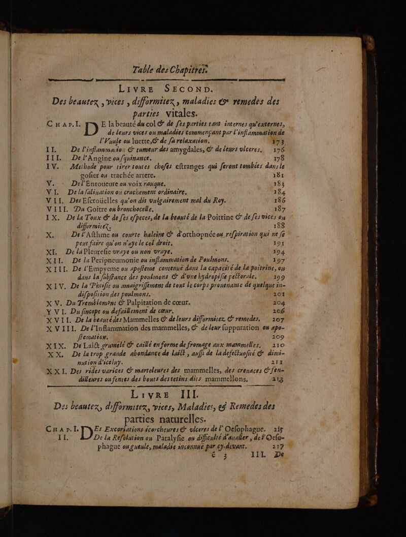 LIVRE SECOND. Des beautez vices , difformitex , maladies € remedes des parties Vitales. | CHap.l. D E la beaute d# col G° de fes parties tant internes qu’externes, de leurs vices on maladies commencant par l'inflammation de l'Puule ou luette,Ÿ de fa relaxation. 173 II. De l'inflammaiios umenr des amygdales, @' de lenrs vlceres. 176 III. De PAnoineon/quinance. 178 IV. Methode pour 1irertonres chofes eftranges qui feront tombées dan: le | gofer on trachée artere, 381 V. D: l'Enroueure o# voix rauque. 163 VI. Delafalination on crachement ordinaire. 184 VII, Des Efcroüelles qu’on dit vulgairement mal du Roy. 186 VIII Du Goitre ox bronchocelle. | 187 IX. Dela Toux & de fes efpeces, de la beanté de la Poitrine € de fes vices on difformirez. | 188 w: De l'Afthime 04 coute haleine & d'otthopnée on_refpiration qui ne fe peut faire qu'on nat le col droit. | 191 XI. De laPleurefie vraye ou non Vraye. ; 194 XII. De la Peripneumonie 04 inflammation de Poulnons. 197 XIII. De l’'Empyeme ox apoffemne contenue dans la capacii éde la poitrine, on dans La fabffance des poulinons © d'une hyäropifie peitorale. 199 XIV. De la Phtifis on amaïigrifflement de tout Le corps proncnante de quelque in- difpofi ion des poumons. 20 X V. Du Tremblemant € Palpiration de cœur. 204 Y VI. Du fincope on defaillement de cœur, | 206 XVII. De La beantédes Mammelles & de leurs difformérez € remedes, 207 XVIII Del'Inflammation des mammelles, @ de leur fuppuration 04 4po- fFemation. 209 VAX. Dekaict grumelé @ caille en forme de fromage aux marnmelles, 210 XX, De latrop grande abondance de laëlt , auf de ladefeituofié & dimi- nution d'iceluy. 212 XXI. Des rides varices @' marteleures des mammelles, des crenaces € fen- | dilleures on fentes des bouts destetins dits mammeilons. 213 L IVRE III. Des beautez, difformitez, vices, Maladies, eÿ Remedes des parties naturelles. CHA r.1. Es Excoriations écorcheures & vlceres de lOcfophague. 2is LA De la Refolution on Paralyfie ou difficulté d'aualler ; de FOete- phague ou gueule, maladie incennué par 6y-devanr. 217 F9 UVIL Le ms en nn mr